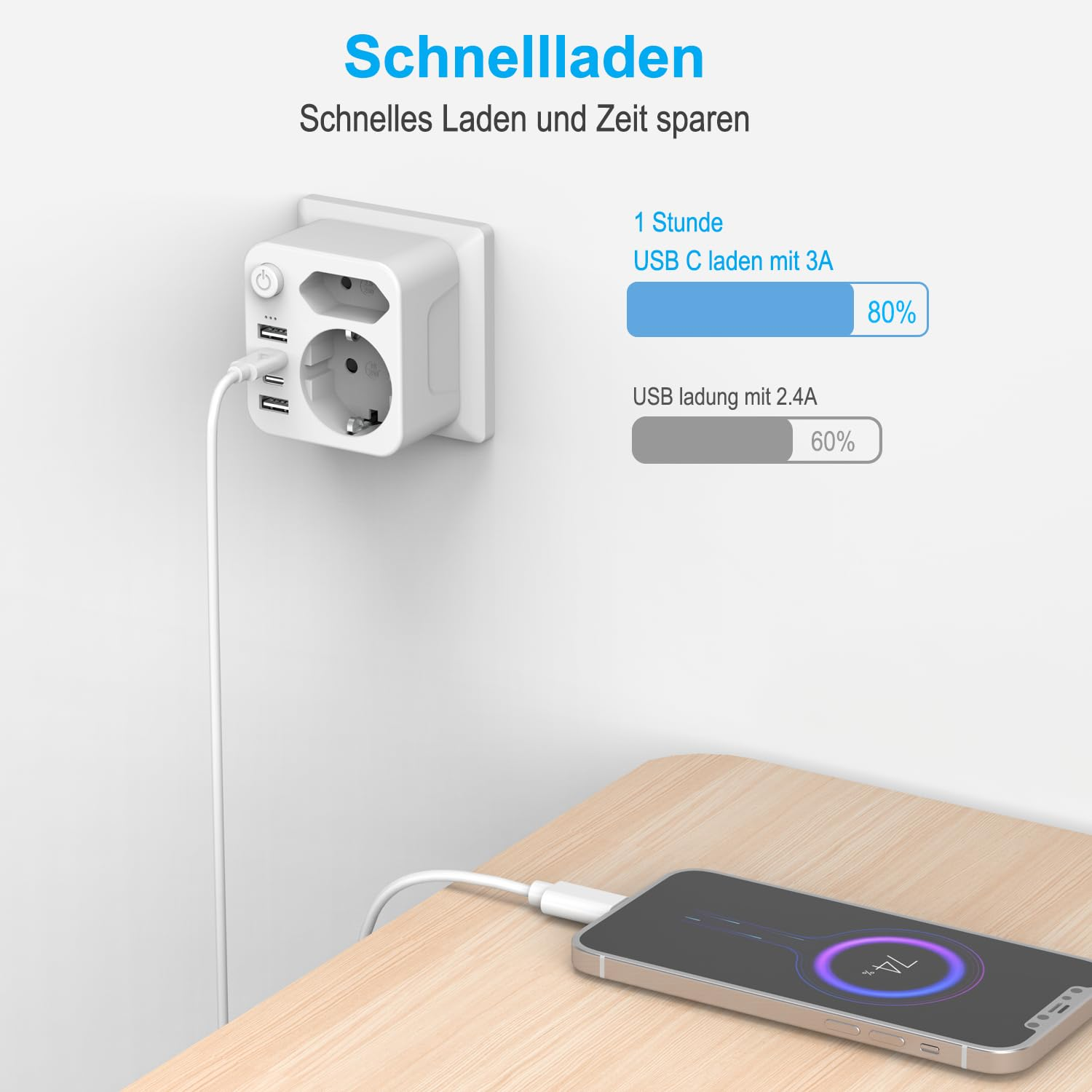 Ein weißer Reiseadapter mit USB-Anschlüssen lädt ein Smartphone.