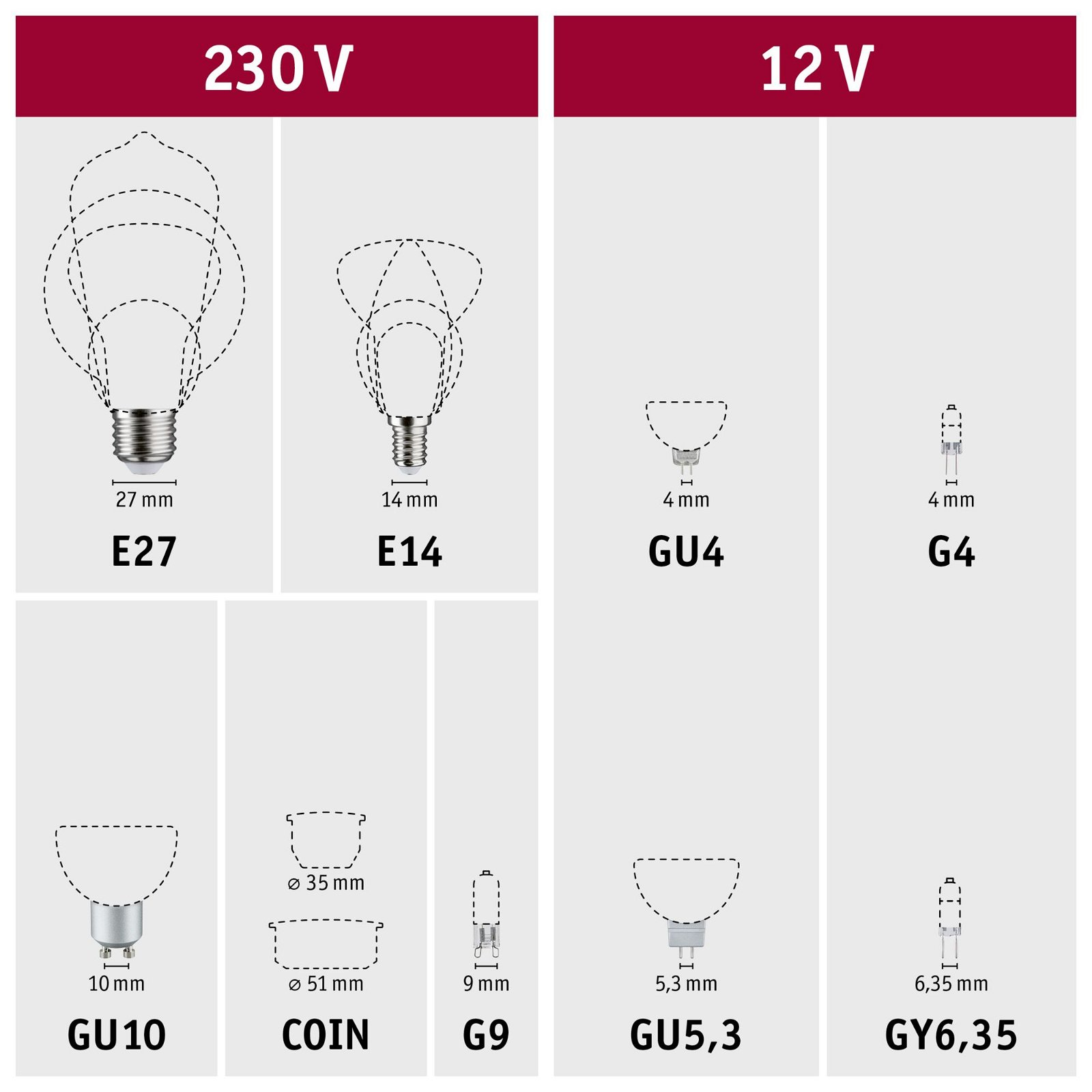 Vergleich verschiedener Lampenfassungen: E27, E14, GU4, G4, GU10, COIN, G9, GU5,3, GY6,35.