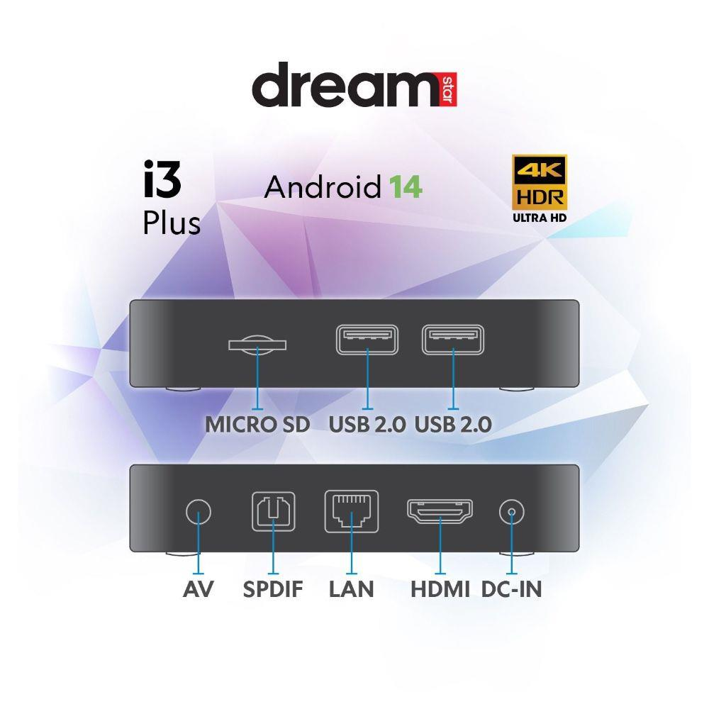 Dream i3 Plus Android 14 4K HDR medya oynatıcı ve bağlantı noktaları.