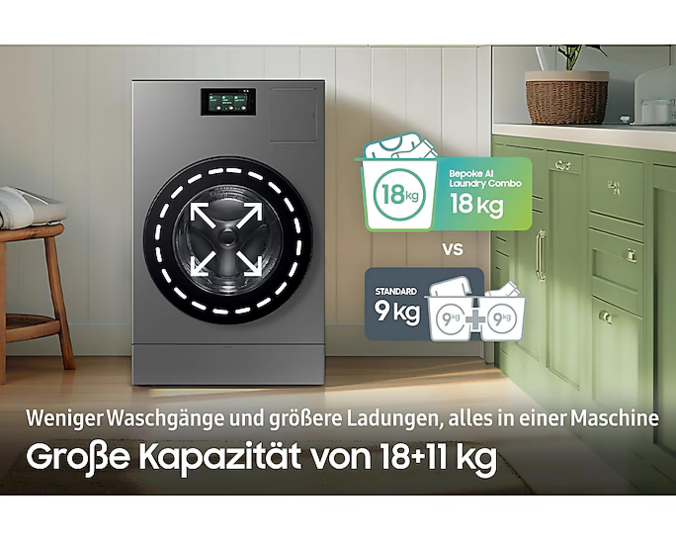 Graue Waschmaschine mit 18kg Kapazität. Vergleich mit 2 x 9kg Maschinen.