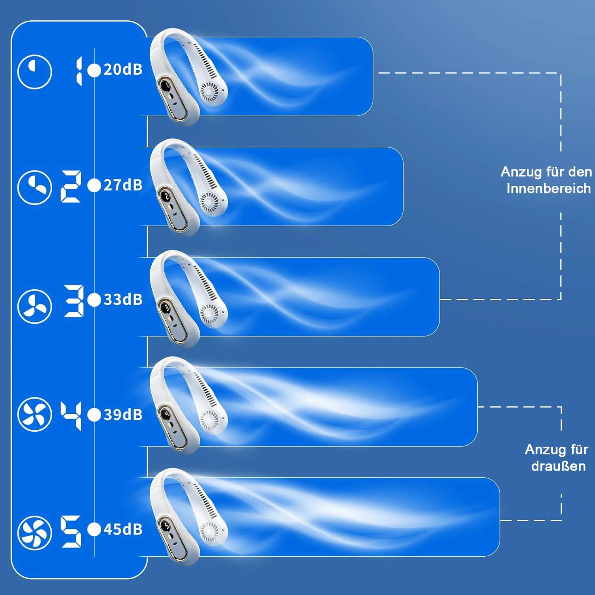 Halsventilator mit 5 Stufen, 20-45 dB. Innen- und Außenbereich.