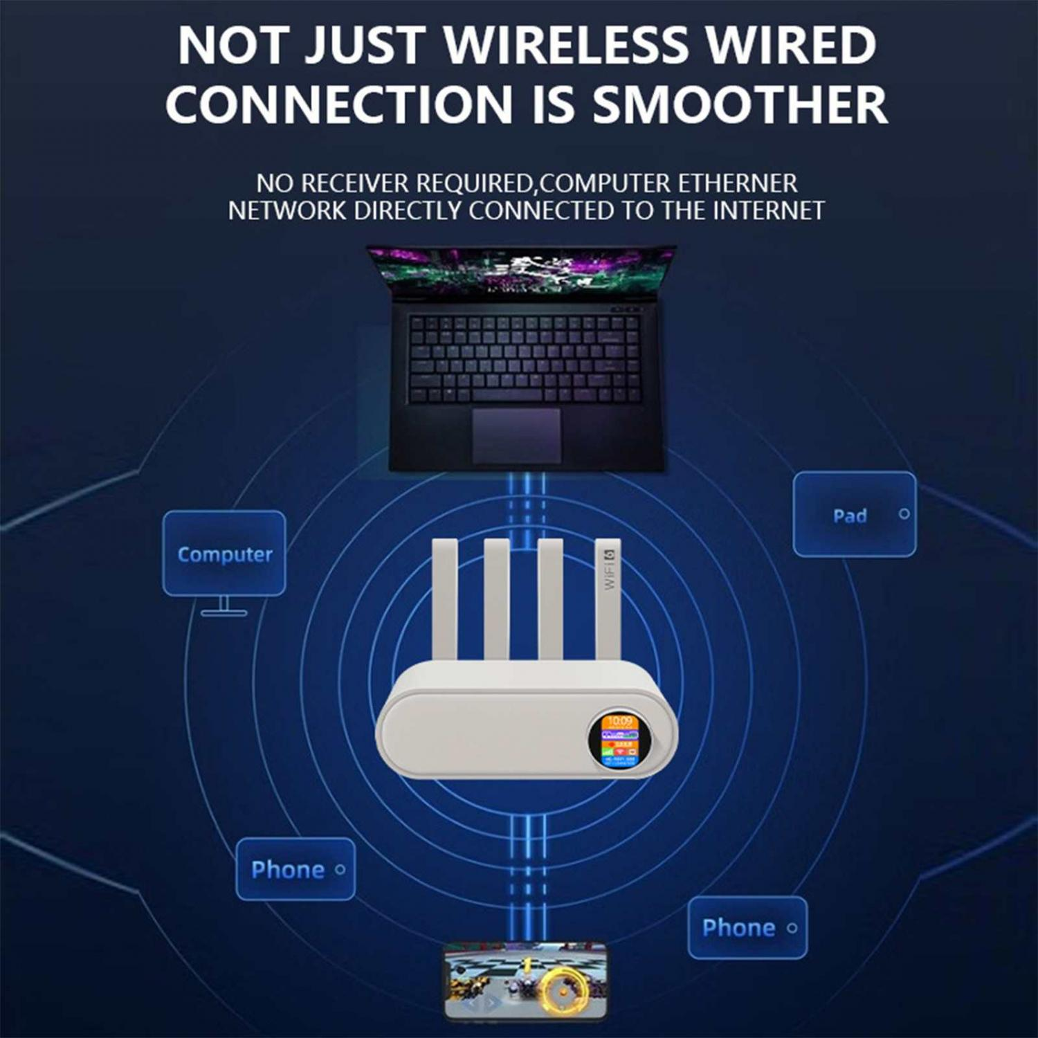 Diagramm zeigt einen Router, der mit einem Laptop, Computer, Pad und zwei Telefonen verbunden ist.