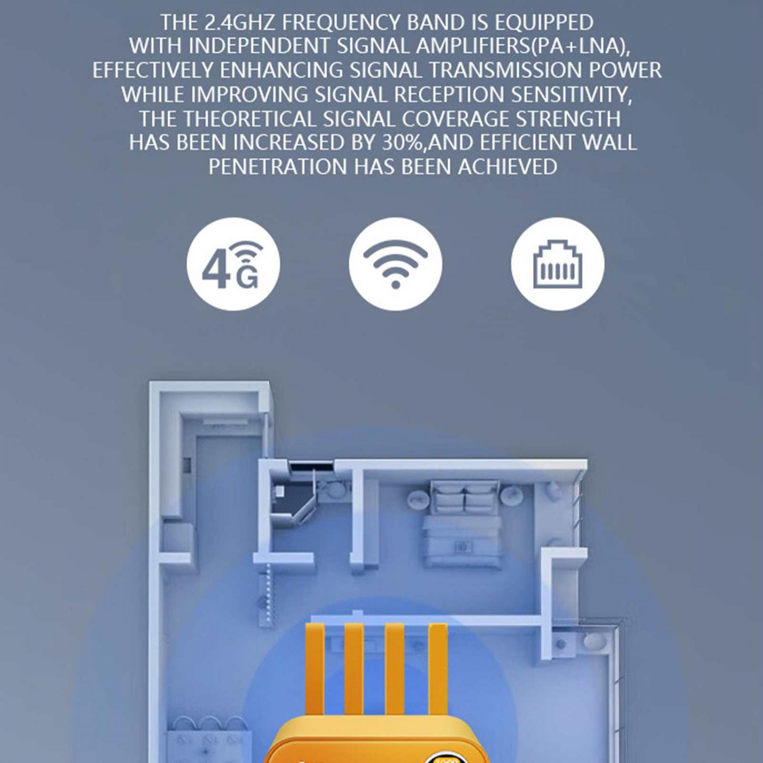 Ein 3D-Grundriss eines Hauses mit einem Router im Vordergrund und Symbolen für 4G, WLAN und LAN.