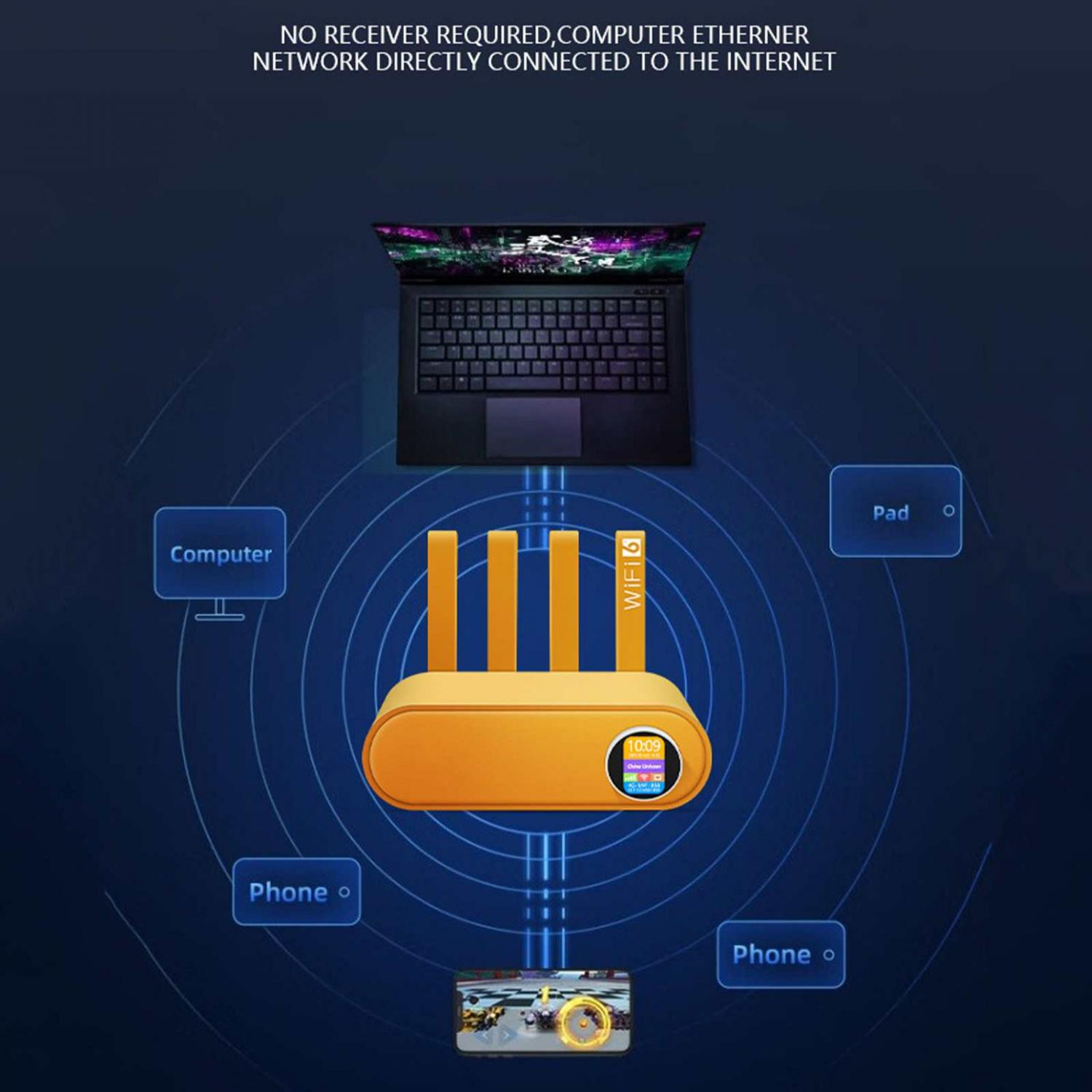 Ein orangefarbenes WLAN-Gerät verbindet Computer, Pad und Telefone mit dem Internet.