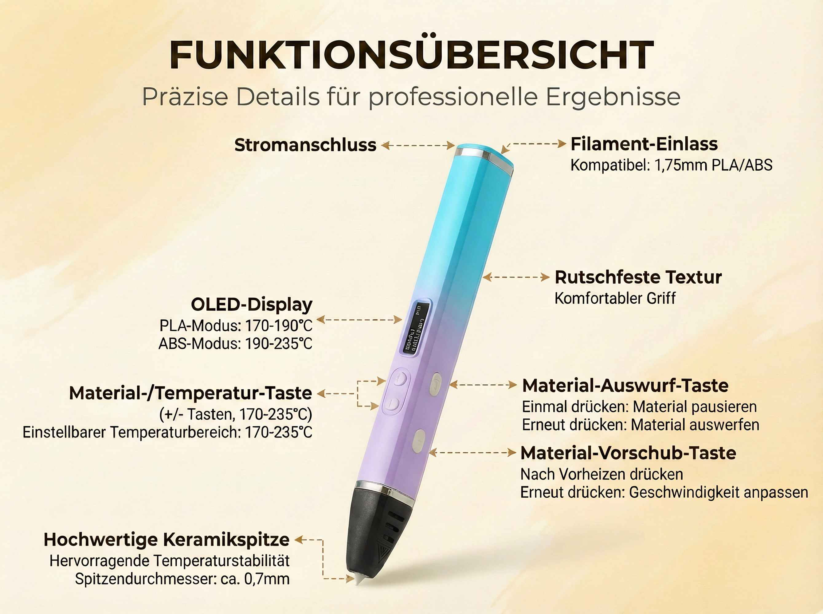 3D-Stift mit OLED-Display und Keramikspitze, zeigt Funktionen wie Stromanschluss, Filament-Einlass.