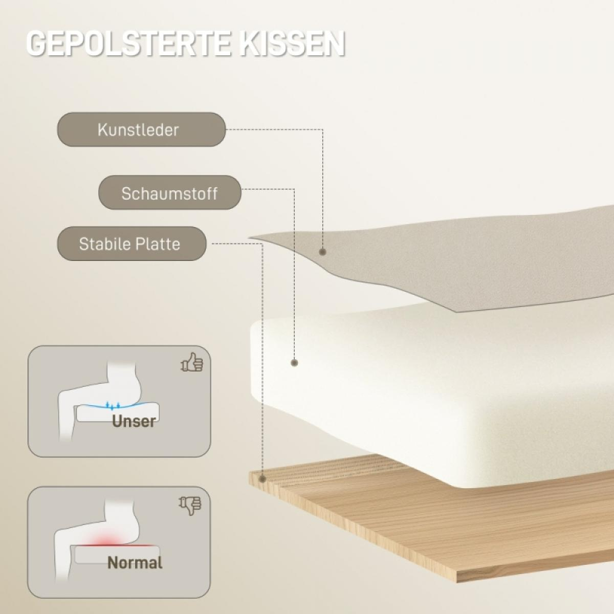 Diagramm mit geschichteten Kissenelementen: Kunstleder, Schaumstoff, stabile Platte.
