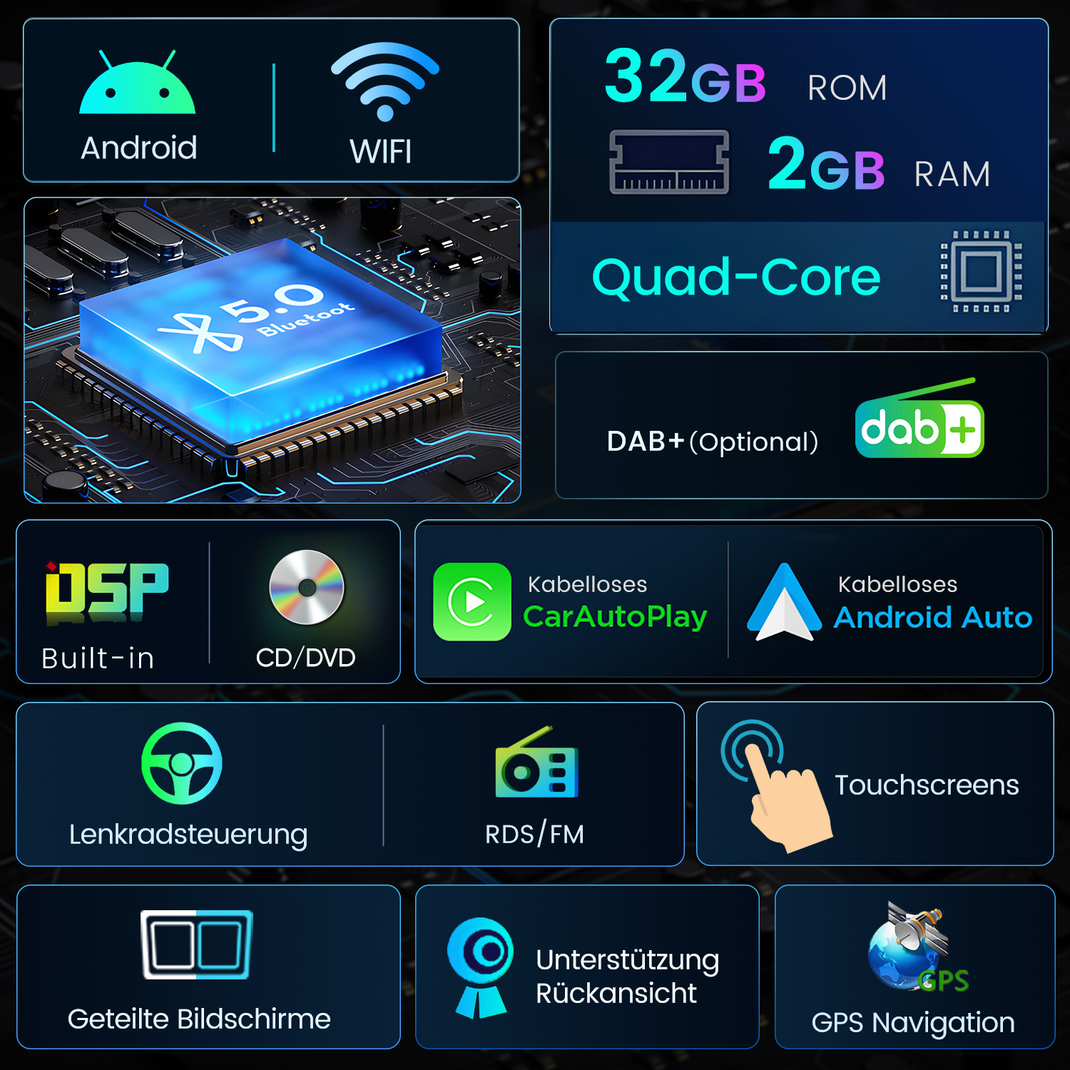 Das Bild zeigt die Funktionen eines Autoradios: Android, WIFI, Bluetooth 5.0, 32GB ROM, 2GB RAM, Quad-Core, DAB+, DSP, CD/DVD, Carplay, Android Auto.