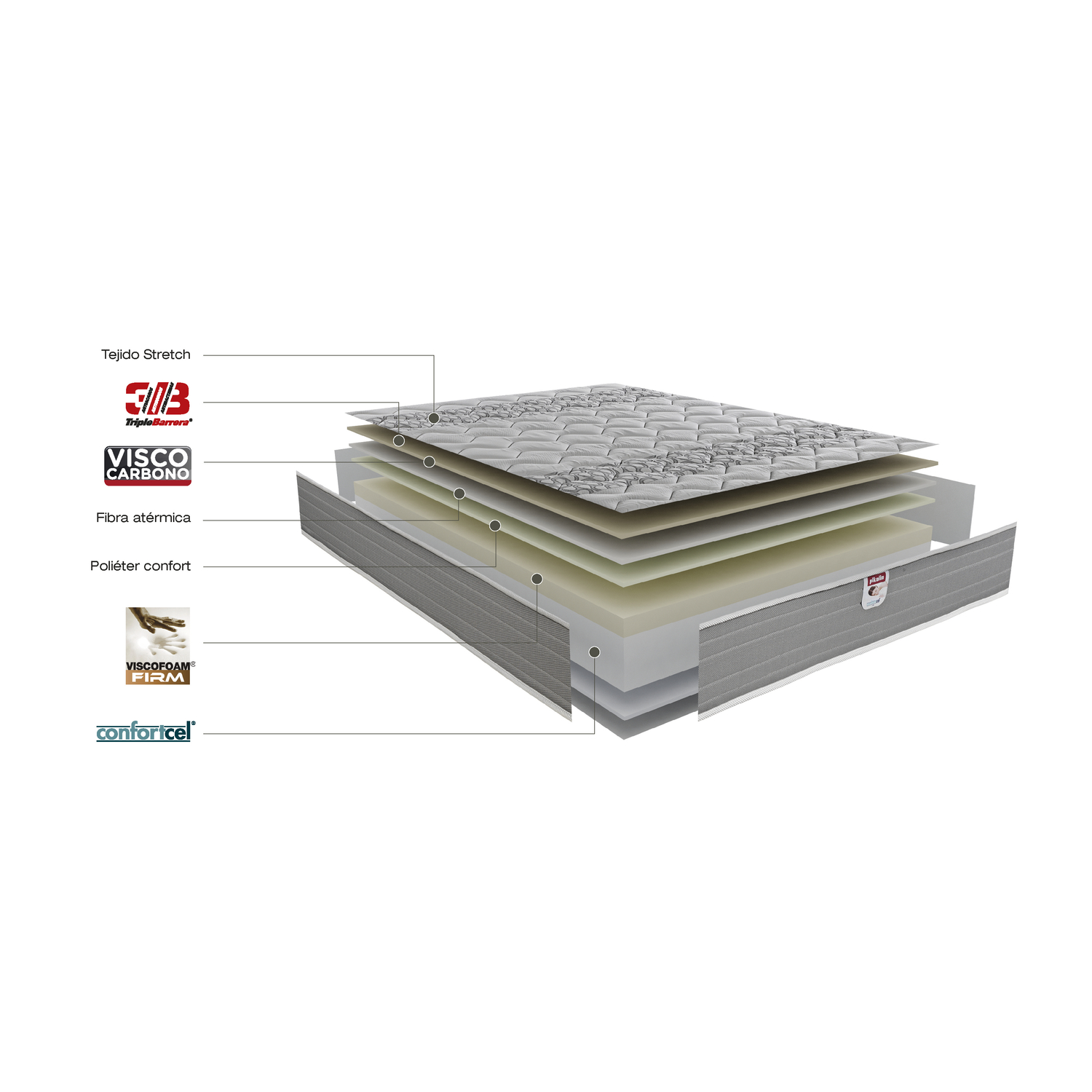 Estructura de colchón en capas con etiquetas: Tejido Stretch, Visco-Carbono, fibras.