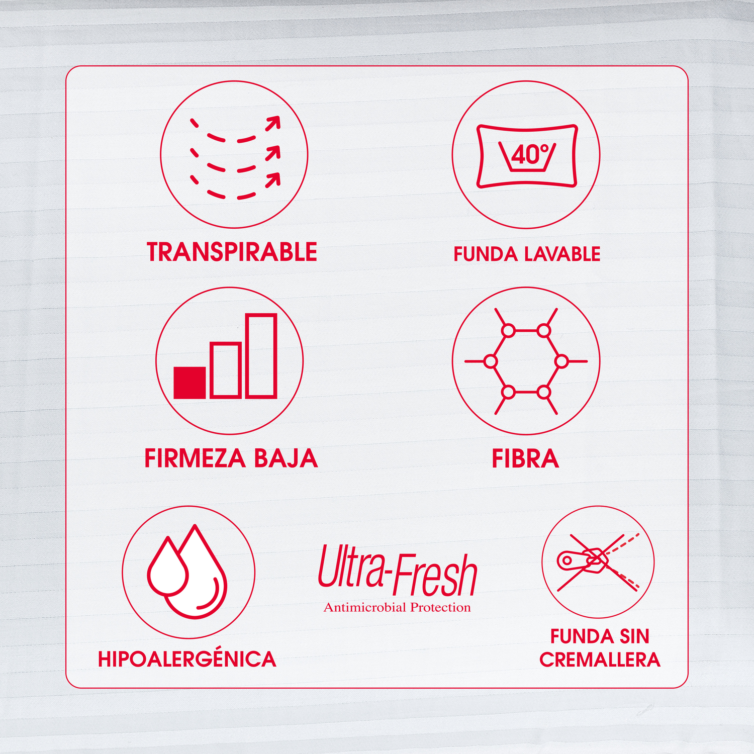 Iconos: transpirable, lavable a 40°C, baja firmeza, fibra, hipoalergénico, funda sin cremallera.