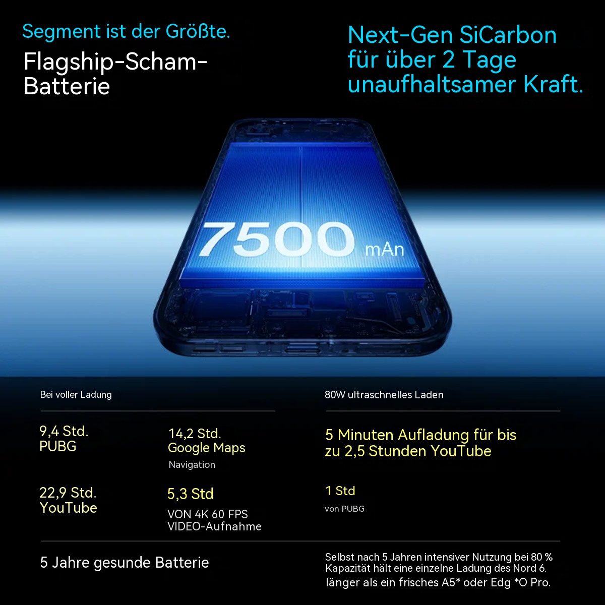 Smartfon z baterią 7500 mAh, szybko się ładuje i długo działa.