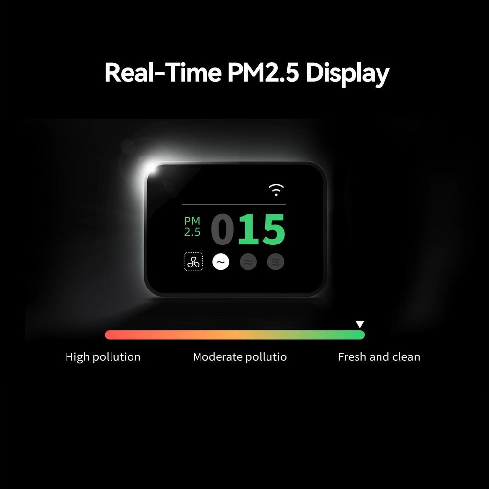 Ein Echtzeit-PM2.5-Display zeigt 015 mit Symbolen für Lüfter, Welle und WLAN.