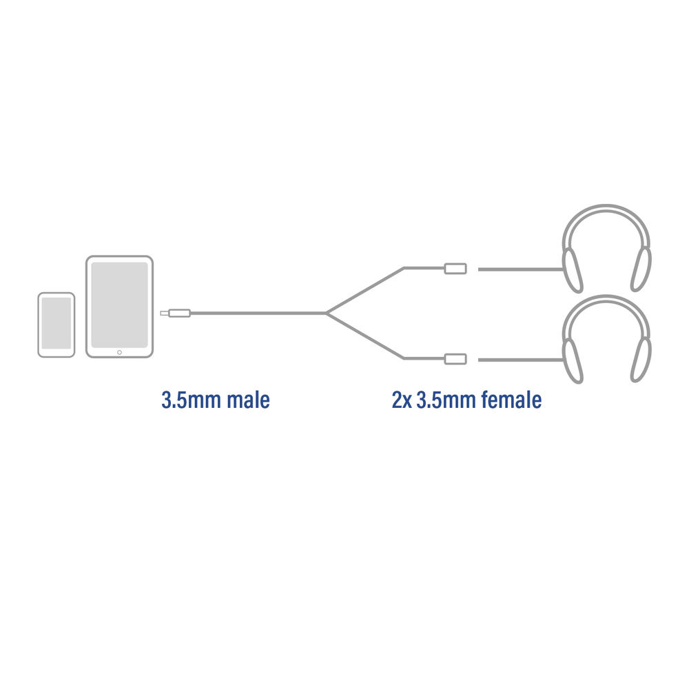 Diagramm zeigt ein 3,5-mm-Klinkenstecker für ein Tablet und ein Smartphone, das sich in zwei 3,5-mm-Buchsen für Kopfhörer aufteilt.
