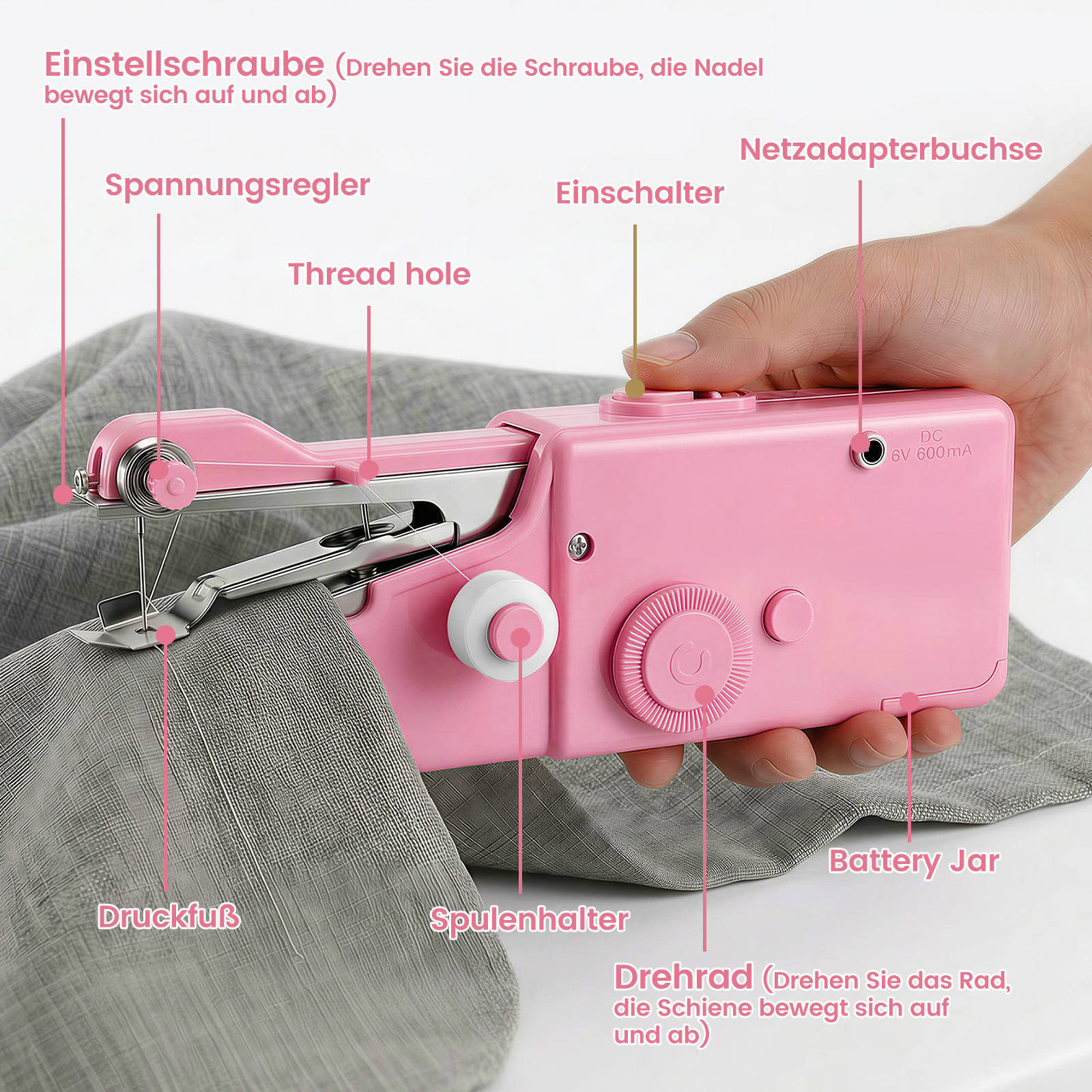 Eine rosa Nähmaschine näht grauen Stoff. Beschriftungen zeigen Teile.