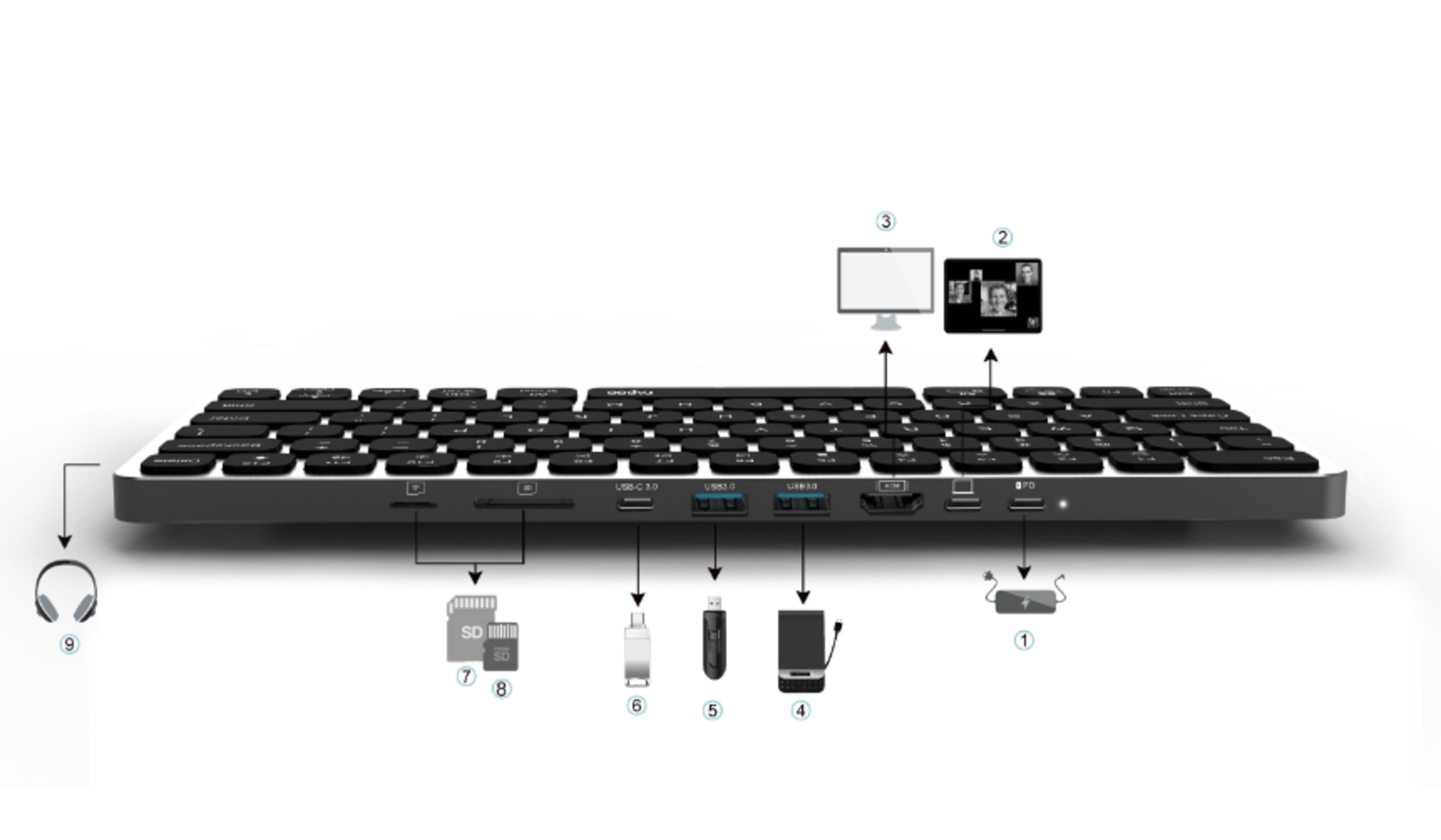 Teclado con puertos: adaptador de corriente, unidad USB, tarjeta SD, auriculares, monitor, fotos.