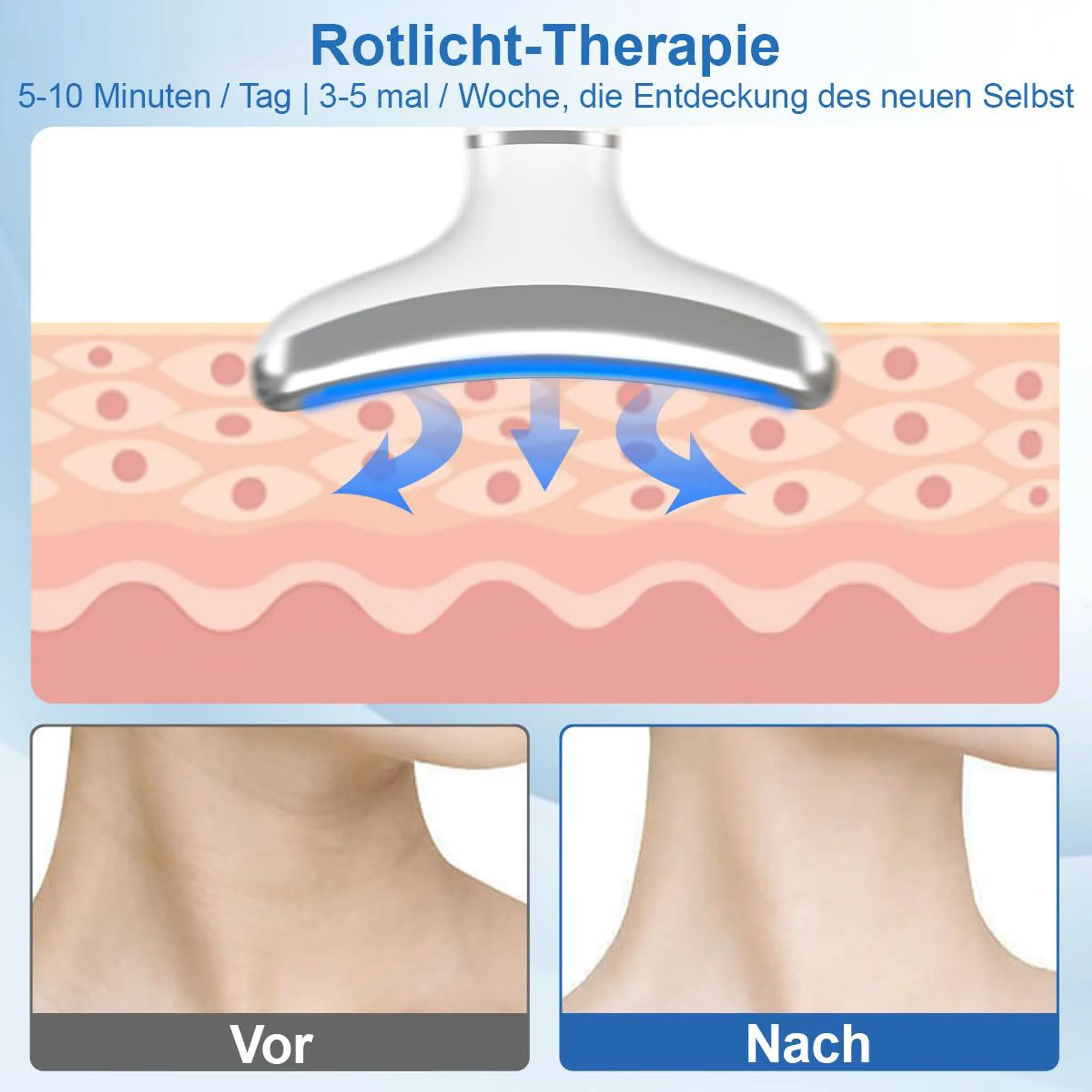 Hautschichten mit Rotlicht-Therapie und Vorher/Nachher-Vergleich des Halses.