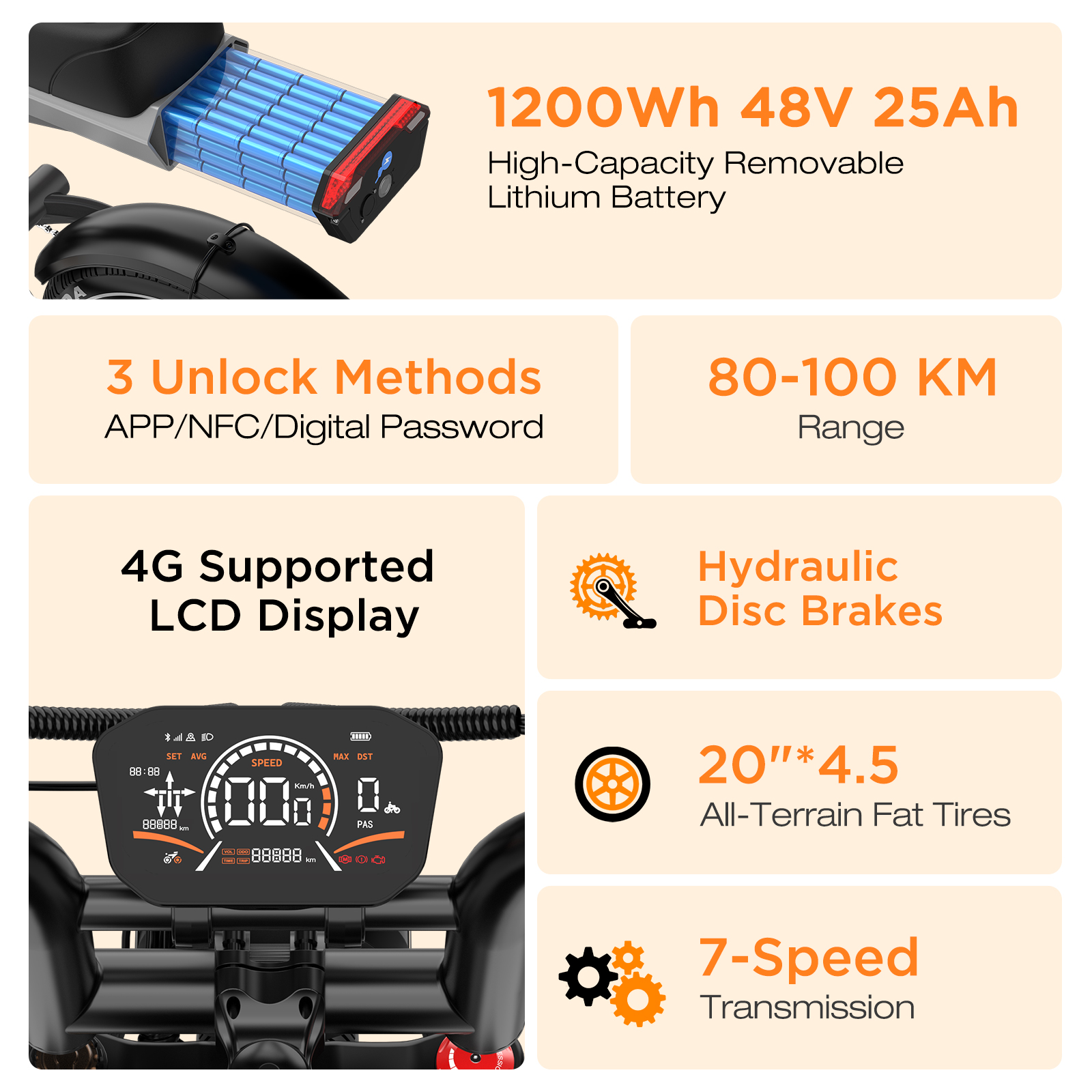 E-bike kenmerken: 1200Wh batterij, 3 ontgrendelmethoden, 80-100km bereik, LCD-display, hydraulische remmen, dikke banden, 7 versnellingen.