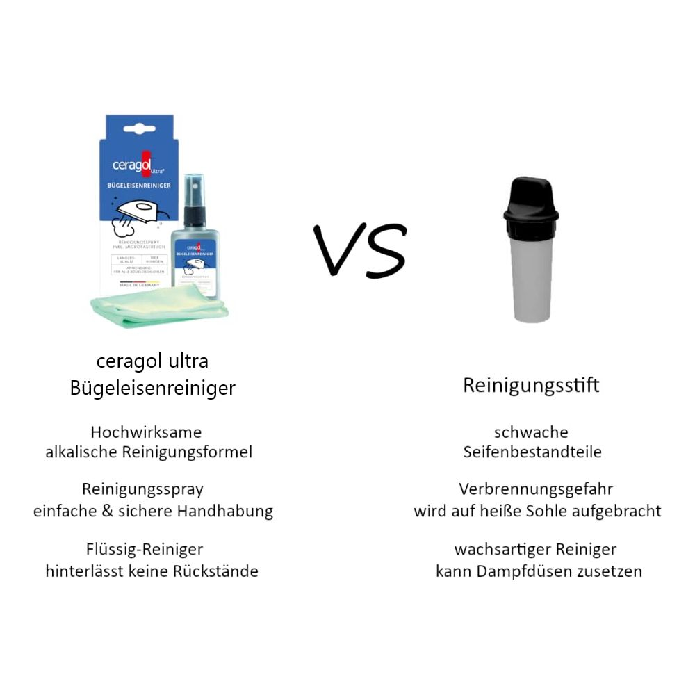 Comparaison : Nettoyant fer à repasser Ceragol Ultra avec chiffon vs. stylo.