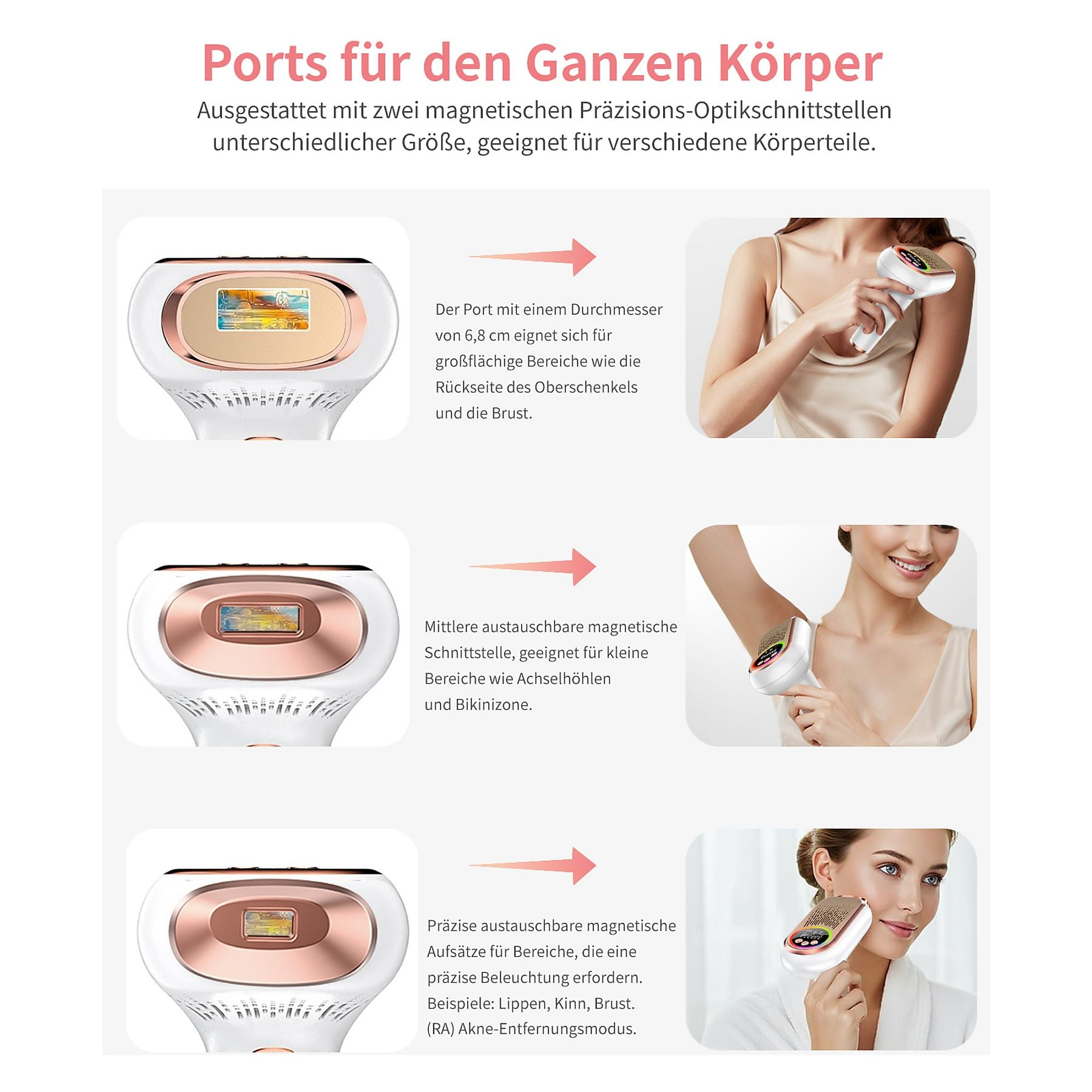 Illustrationen von Körperteilen mit verschiedenen Aufsätzen für Haarentfernung.