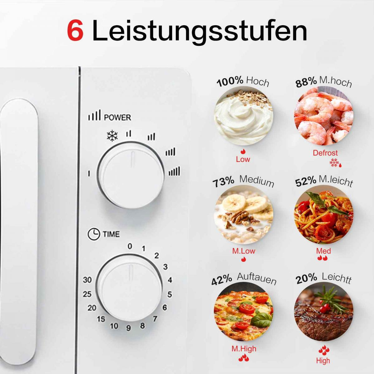 Mikrowellenbedienfeld mit Leistungsstufen und Lebensmitteln.