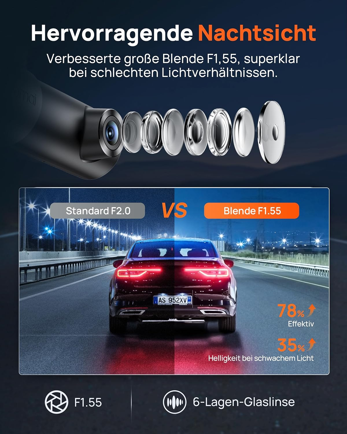 Vergleich von Dashcam-Linsen: Standard F2.0 vs. Blende F1.55 bei Nacht.