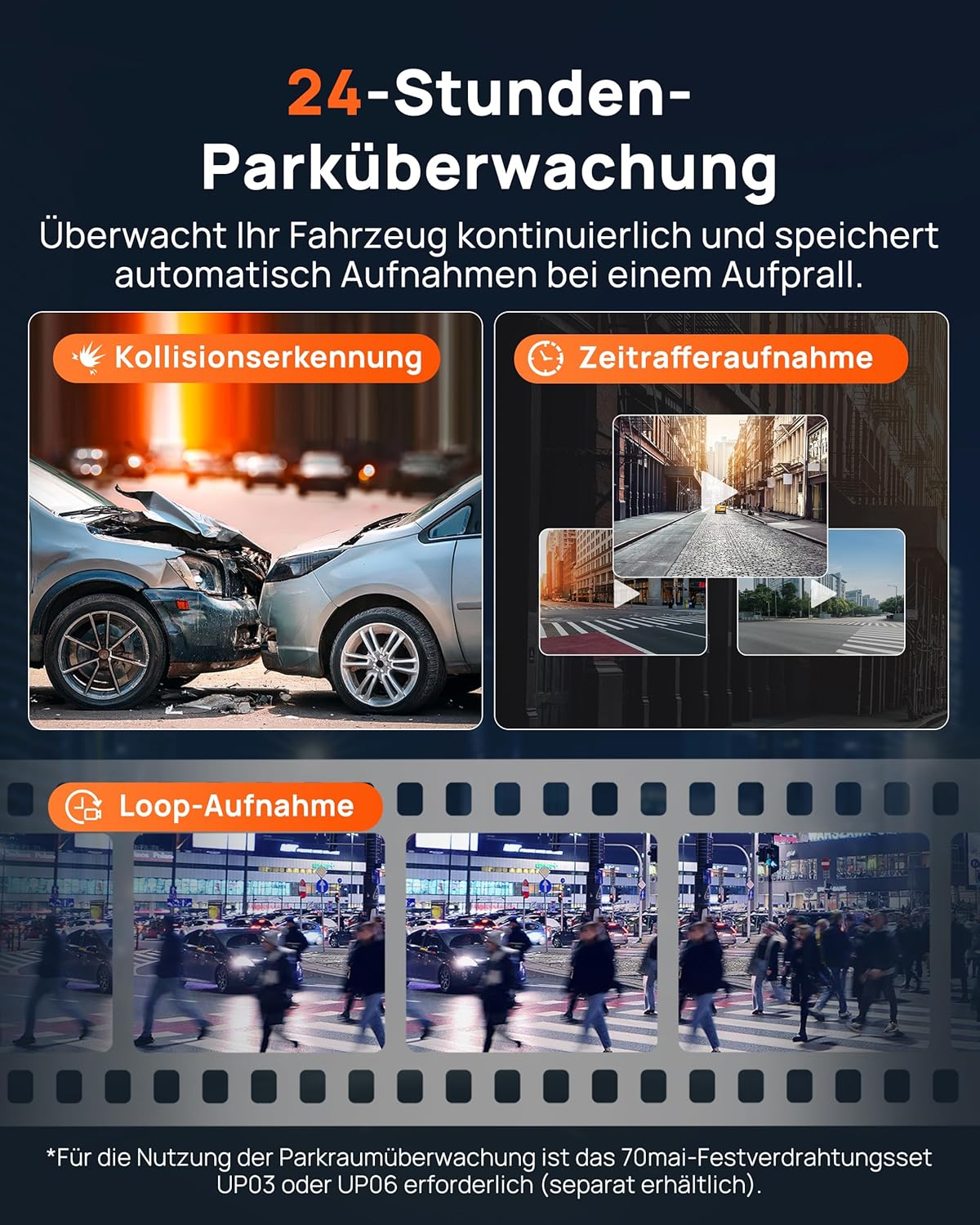 24-Stunden-Parküberwachung mit Kollisions-, Zeitraffer- und Loop-Aufnahme.