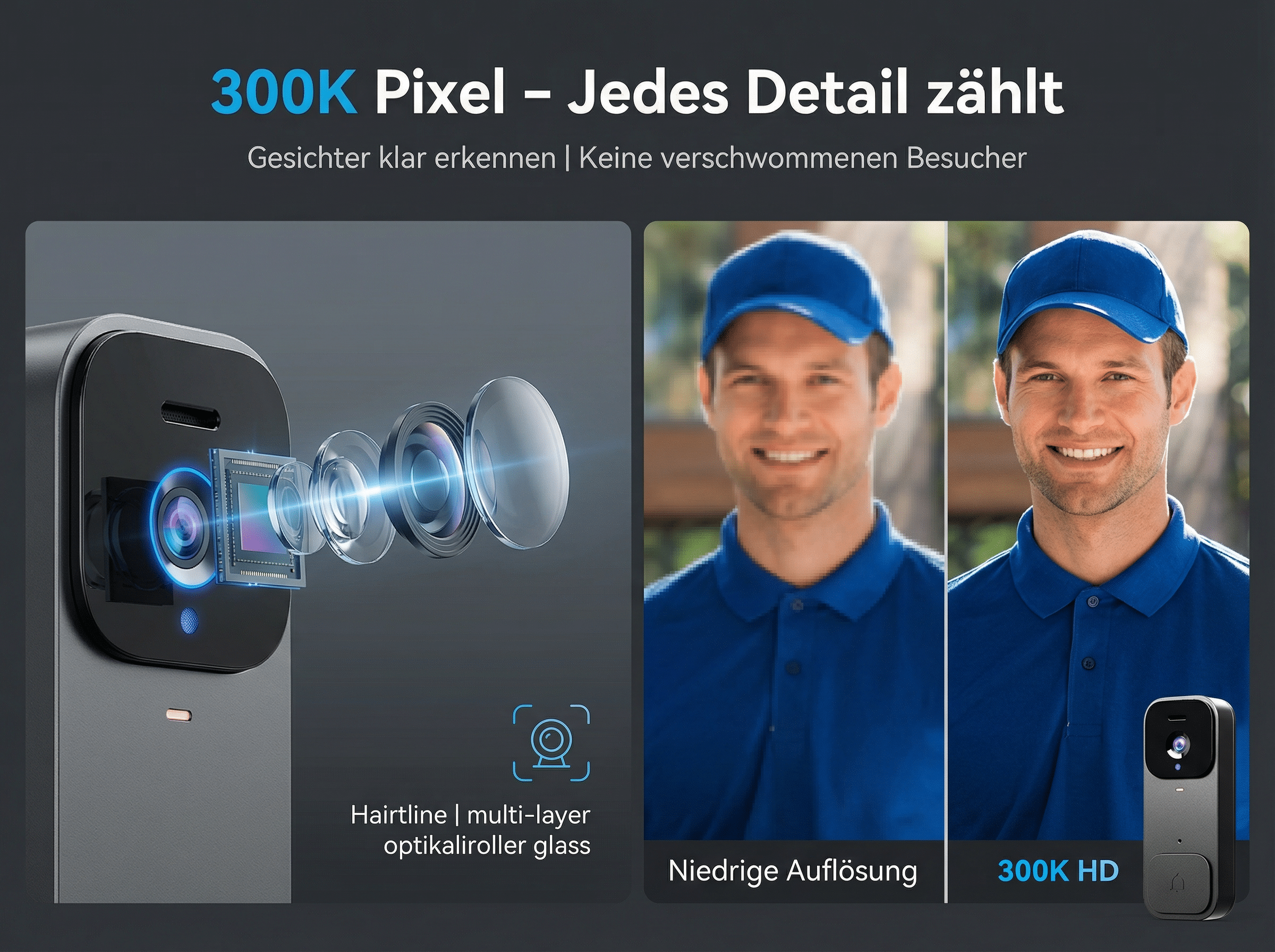 Nahaufnahme einer Kamera mit Linsen und Sensor, daneben zwei Gesichter, eins niedrig aufgelöst, eins HD.