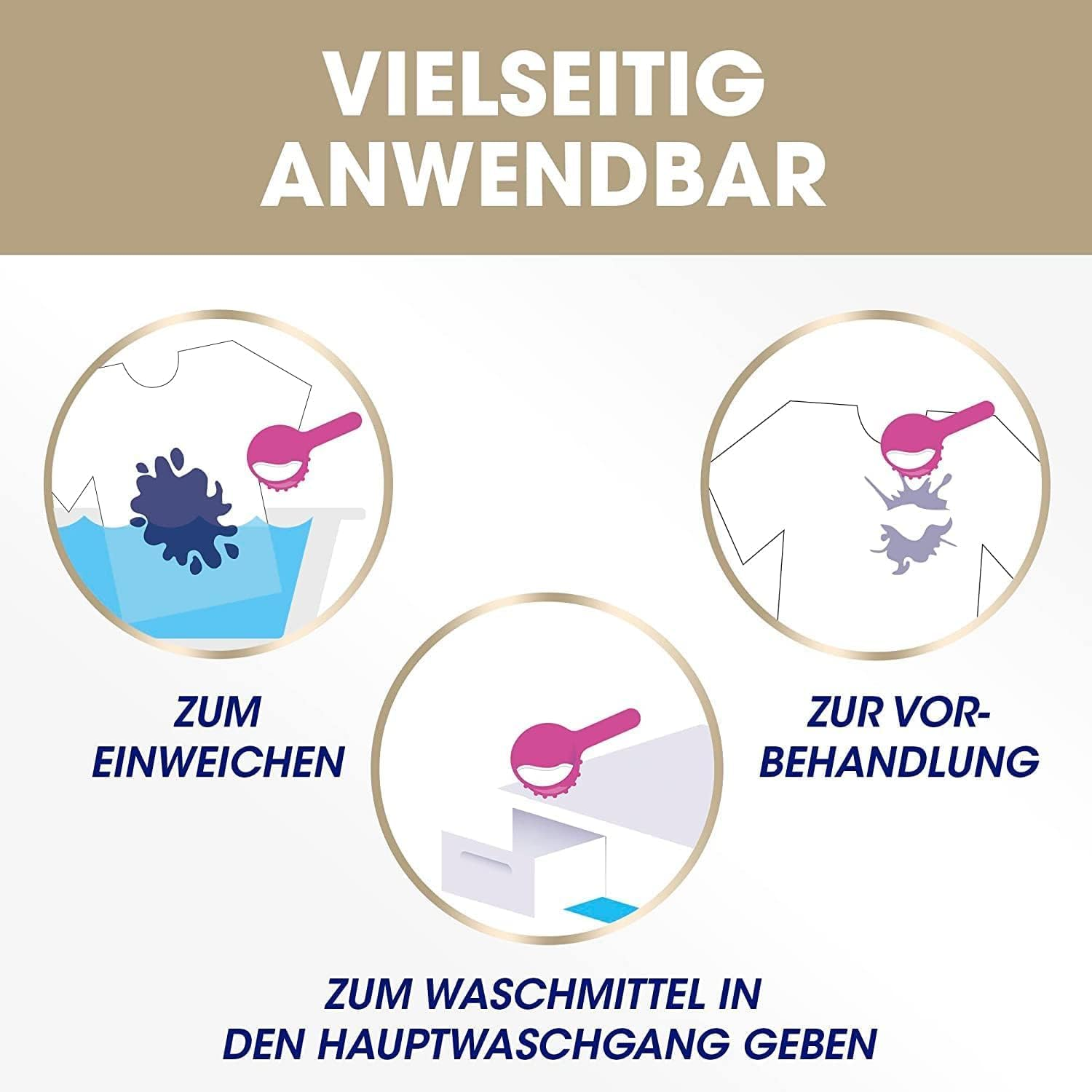 Anwendung von Waschmittel: Einweichen, Vorbehandlung, Hauptwaschgang.