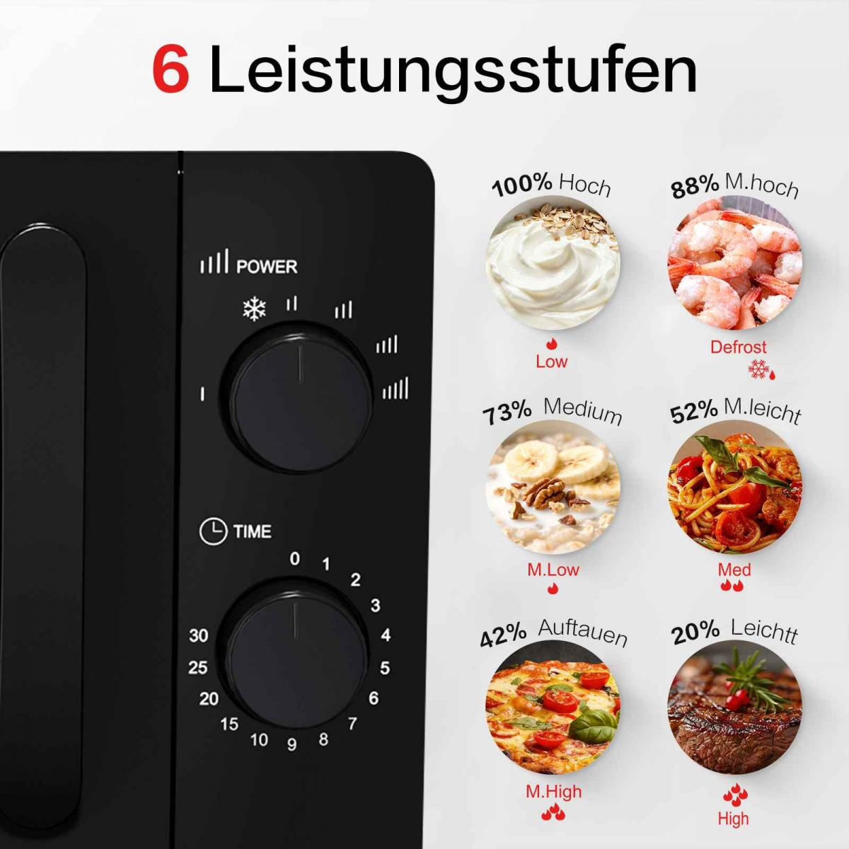 Mikrowellen-Bedienelemente mit Leistungseinstellungen und Lebensmittelbildern.