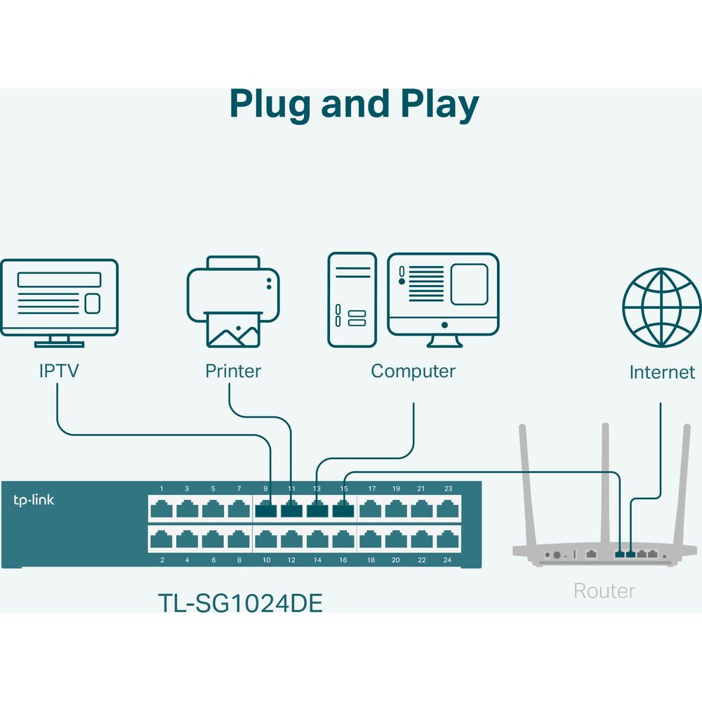 Diagramma mostra dispositivi di rete: IPTV, stampante, computer, internet, router, collegati a uno switch TP-Link.