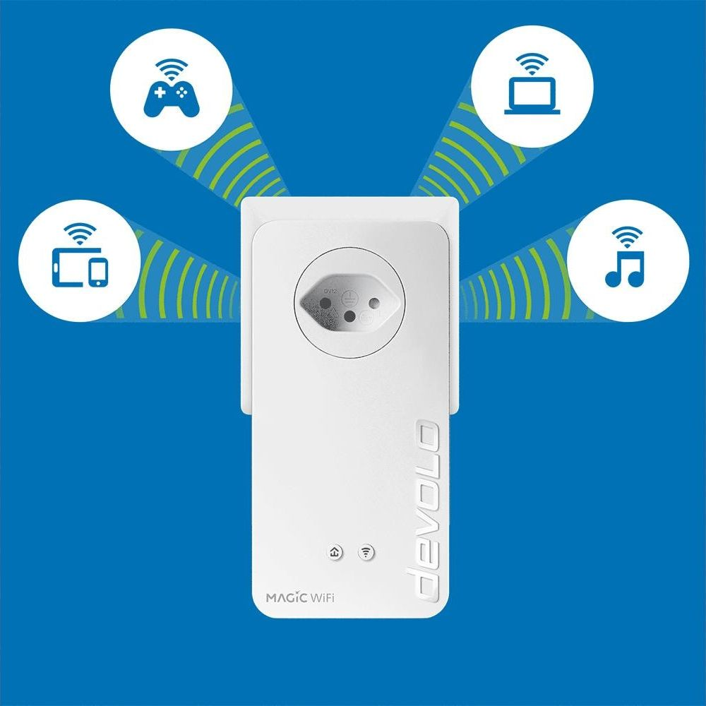 Un adattatore Devolo Magic WiFi bianco in una presa, che invia segnali a quattro dispositivi.