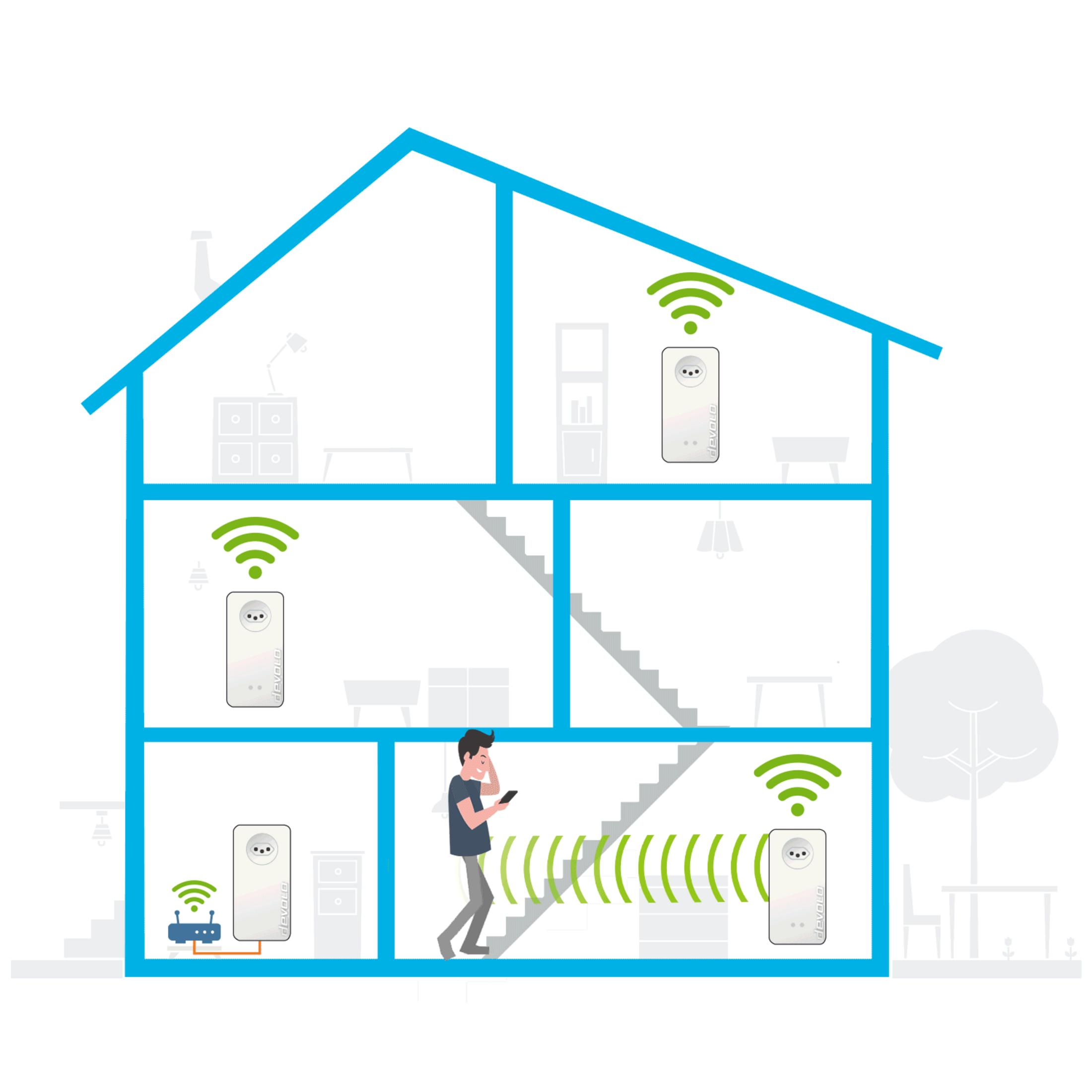 Una casa a più piani mostra amplificatori Wi-Fi e un uomo con un telefono.
