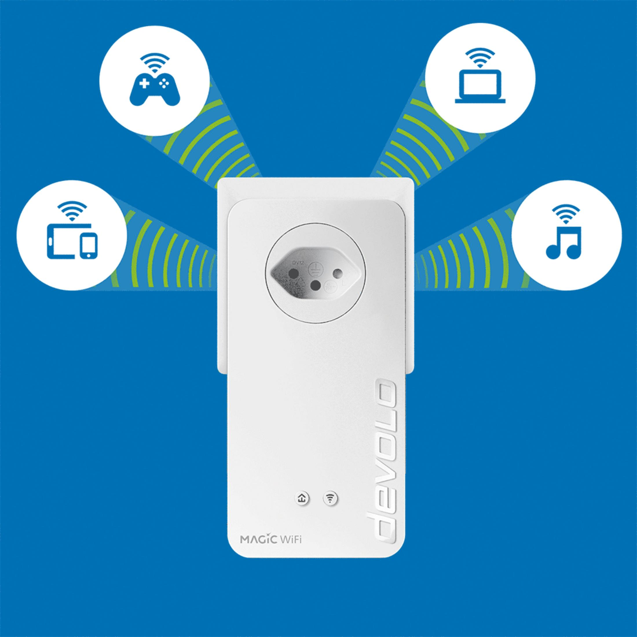 Un adattatore Devolo Magic WiFi bianco con icone per giochi, laptop, telefono e musica.