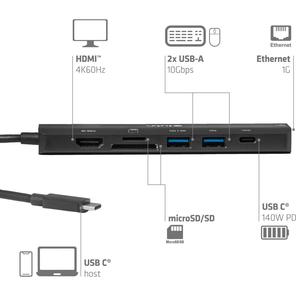 Ein schwarzer USB-C-Hub mit HDMI, USB-A, Ethernet, microSD/SD und USB-C PD.