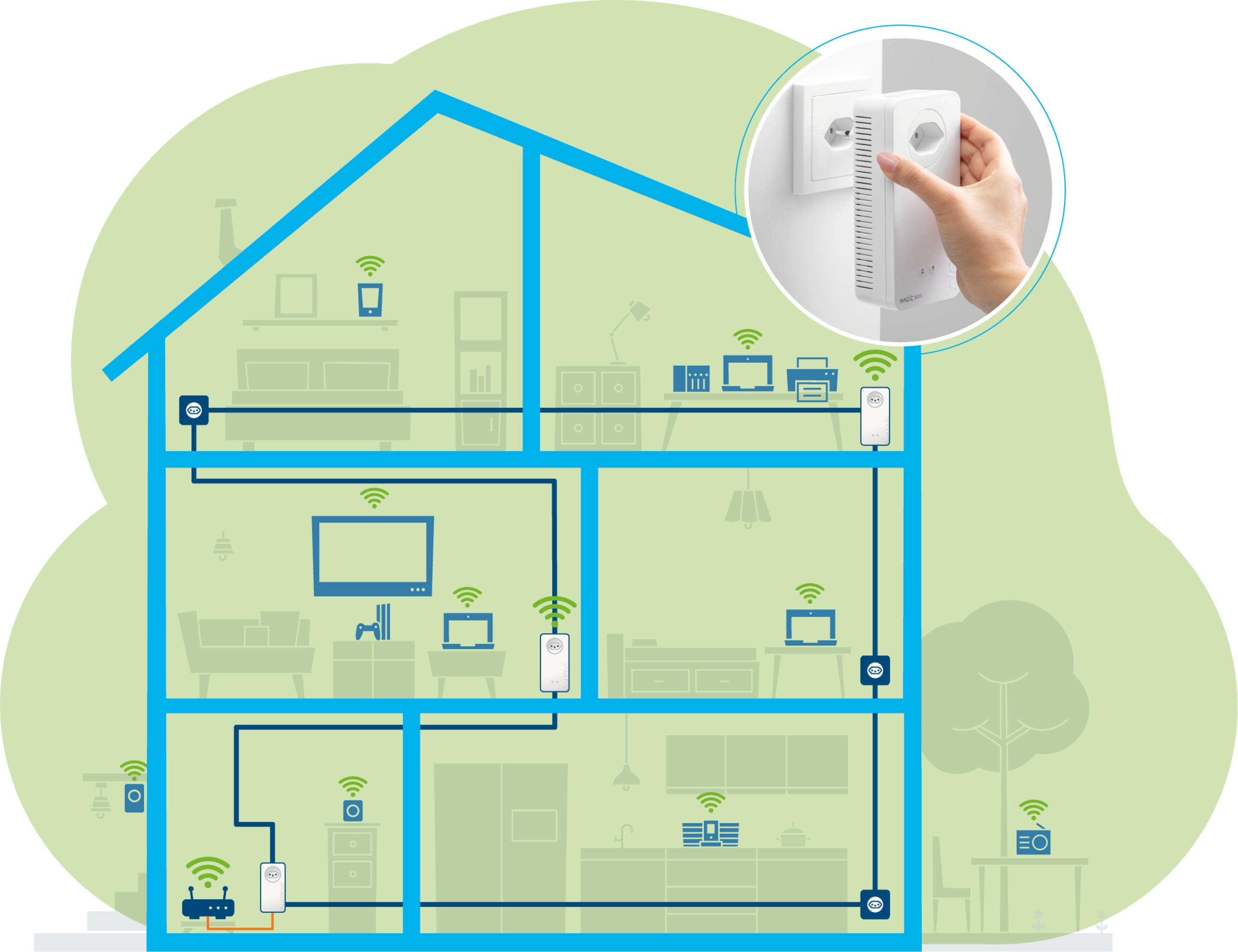 Illustration d'une maison avec des appareils et connexions WiFi. Une main branche un répéteur WiFi.