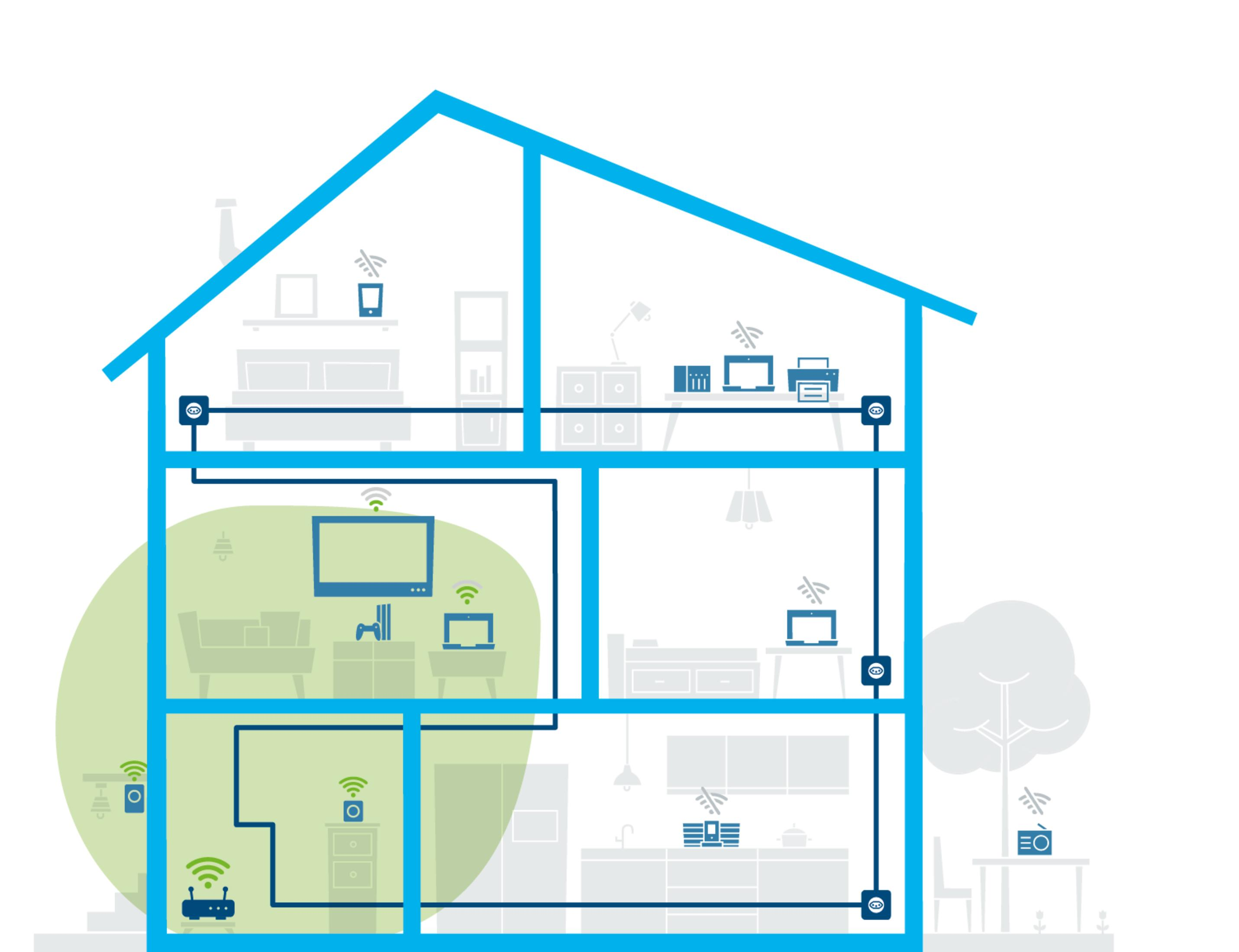 Schema di una casa con linee blu che collegano dispositivi e router.