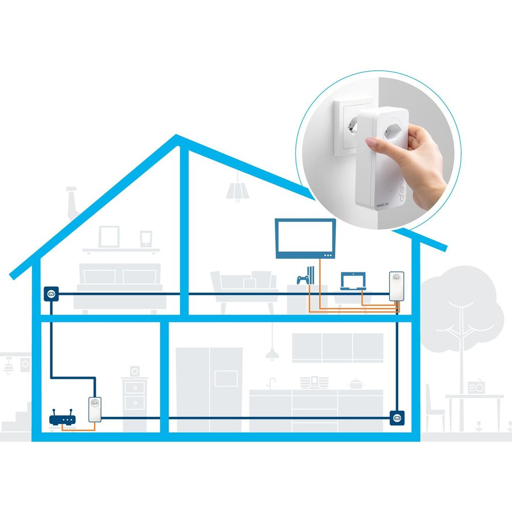 Schéma d'une maison montrant une configuration réseau avec routeur, adaptateurs CPL et appareils.