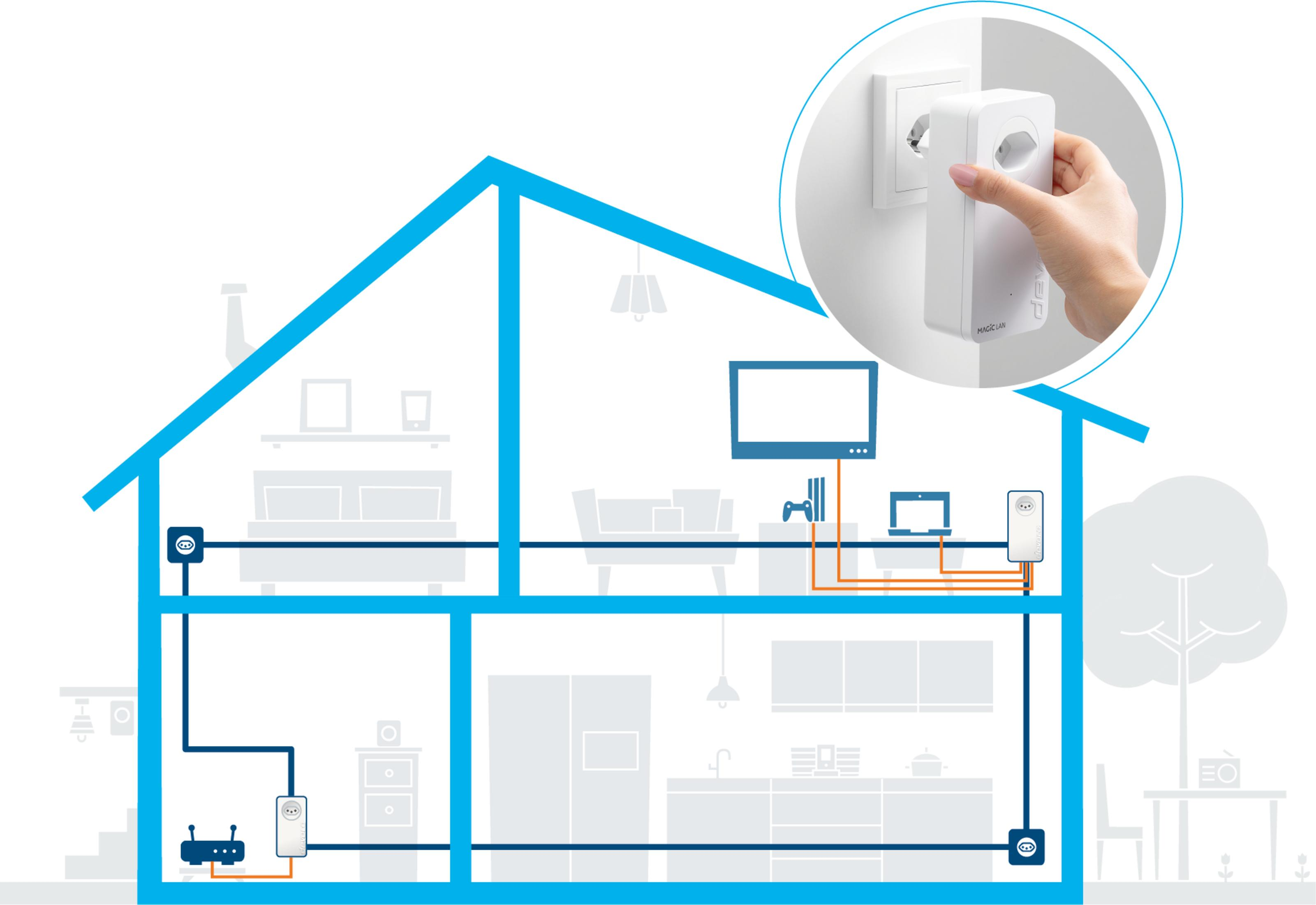 Schema di una casa con dispositivi connessi e vista dettagliata di un adattatore.