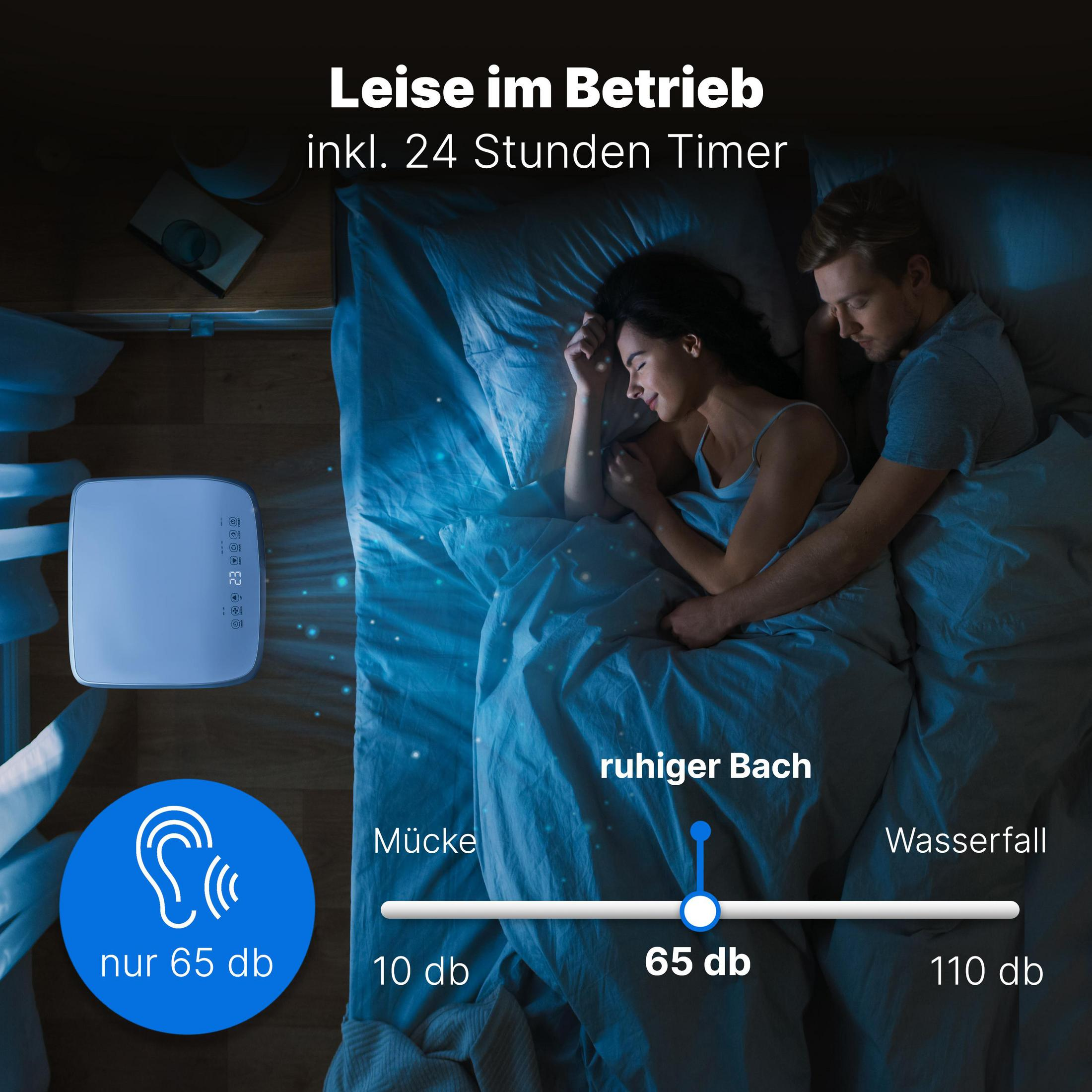 Ein Paar schläft im Bett, ein Gerät daneben zeigt 65 Dezibel an.