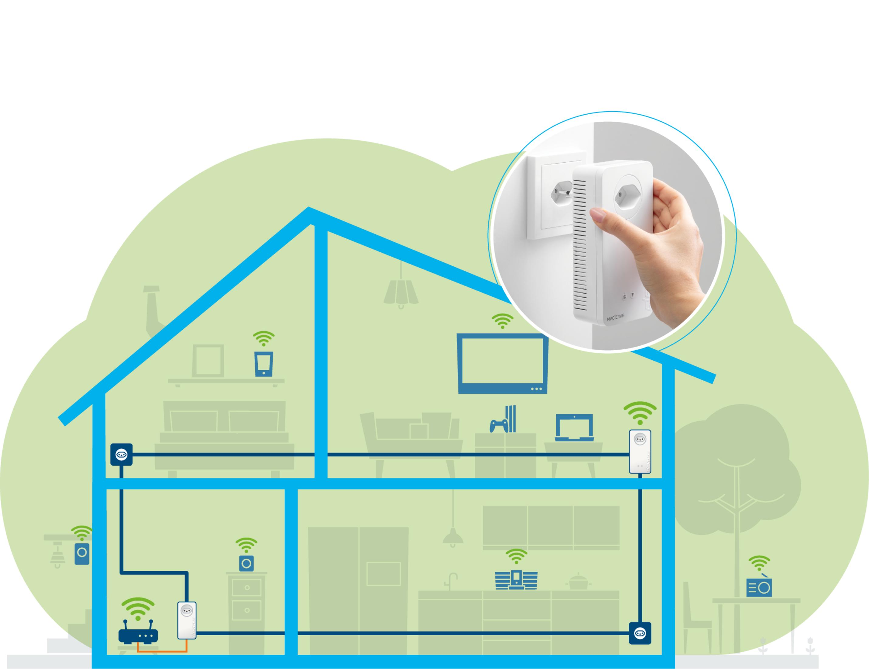Illustrazione di una casa con dispositivi e connessioni Wi-Fi.