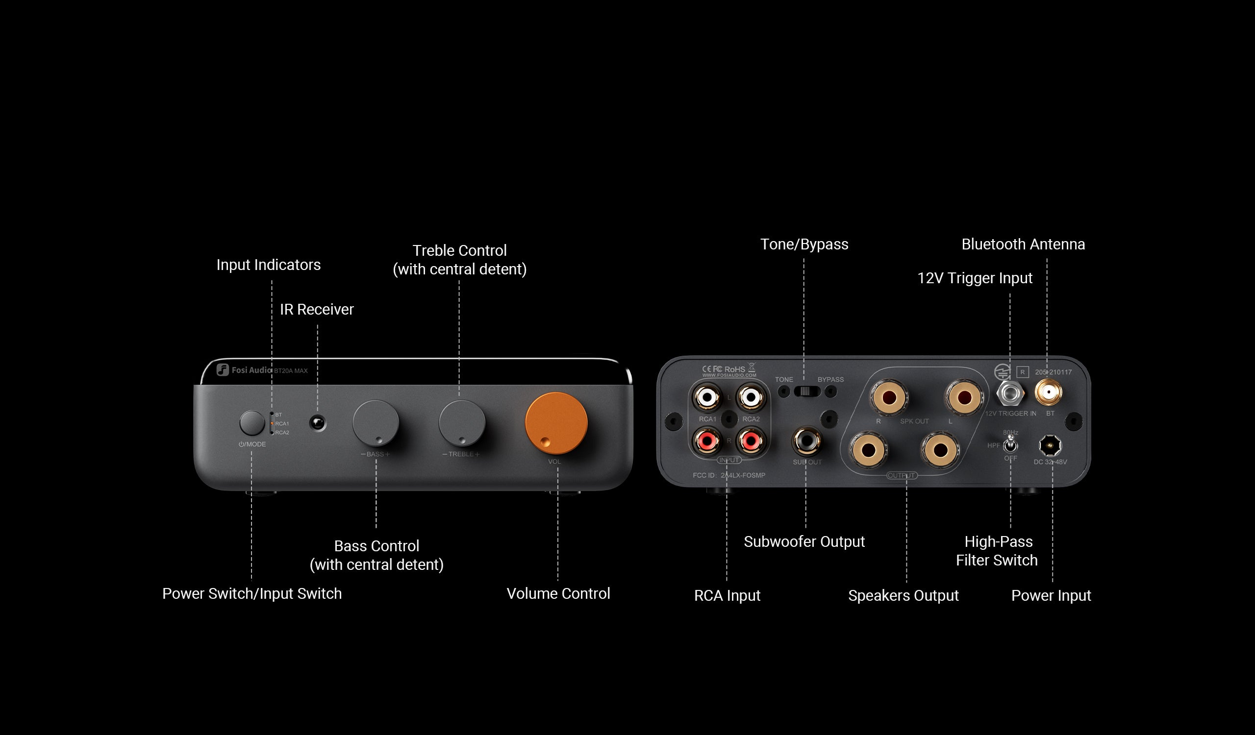 Amplificateur Fosi Audio BT20A MAX avec commandes avant et connexions arrière.