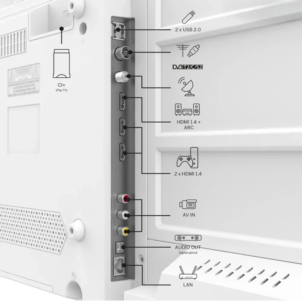 Pannello posteriore di una TV bianca con porte: CI+, USB, DVB, HDMI, AV IN, Uscita audio, LAN.