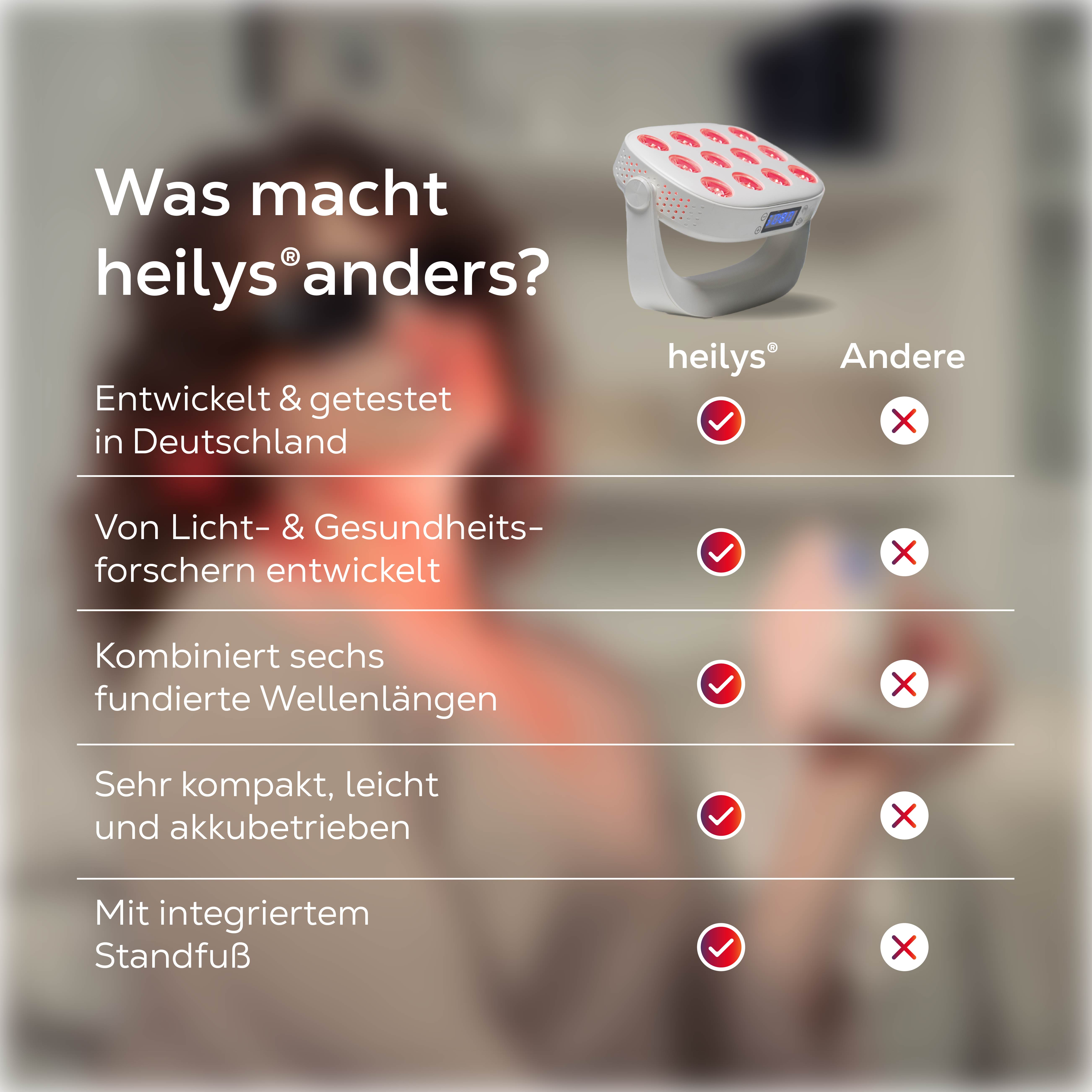 Vergleich von "heilys" mit "Andere": "heilys" ist in Deutschland entwickelt, von Forschern, kombiniert sechs Wellenlängen und ist kompakt.