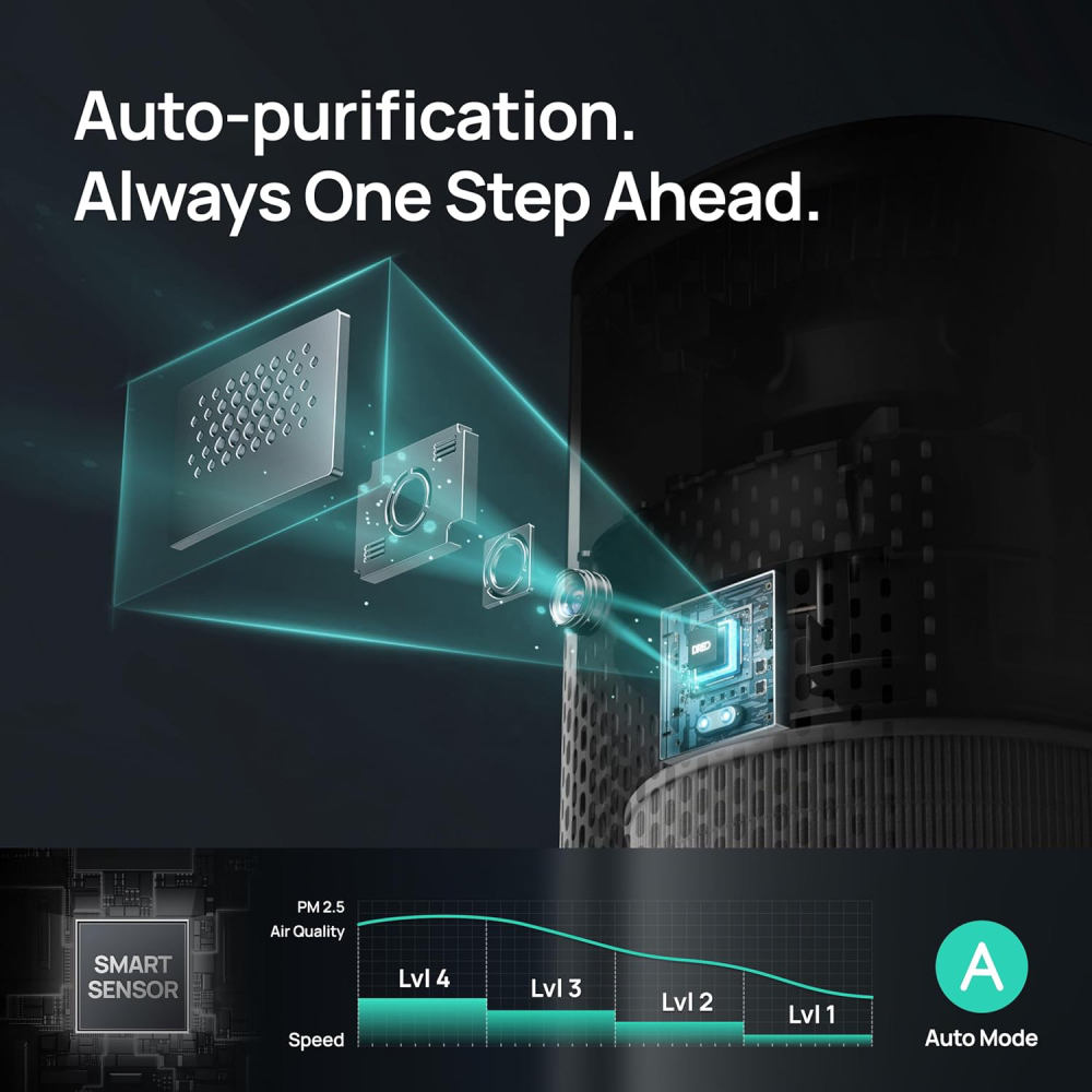 Purificateur d'air avec affichage de la qualité de l'air et des vitesses.