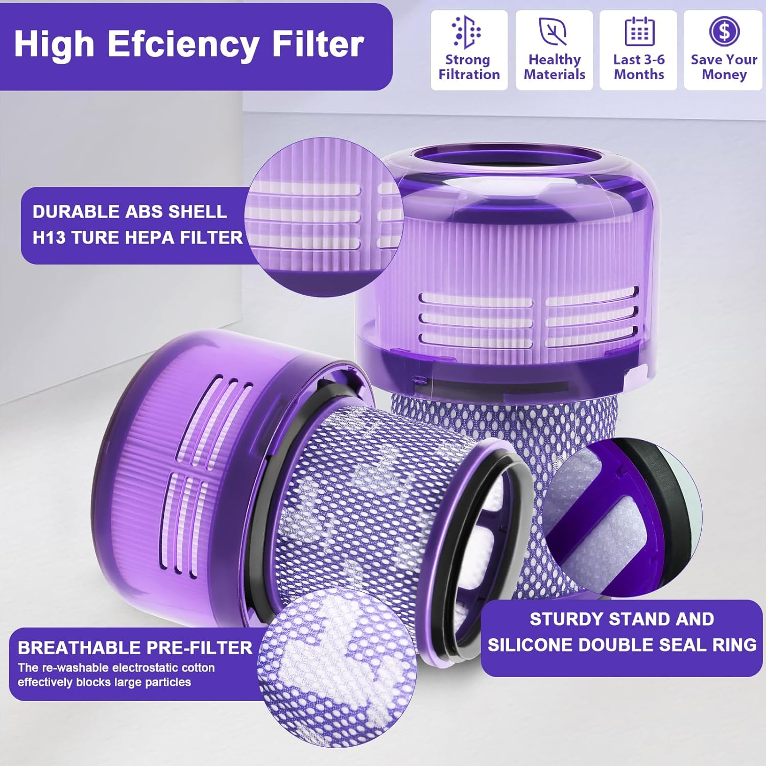 Lila HEPA-Filter mit Details: ABS-Hülle, atmungsaktiver Vorfilter, doppelter Dichtring.