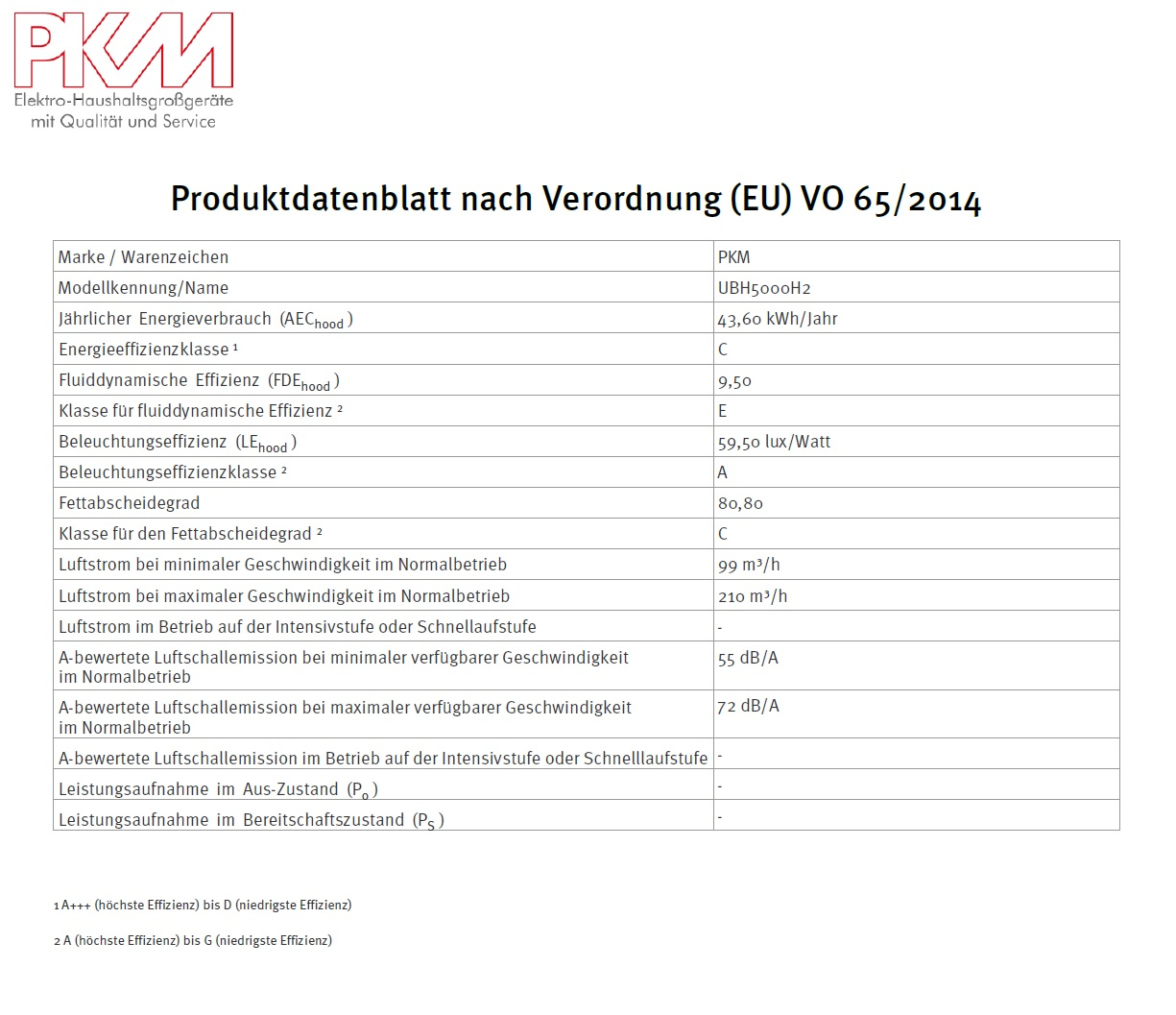 Produktdatenblatt mit PKM Logo. Enthält Angaben zu Energieeffizienz, Luftstrom und Emissionen.