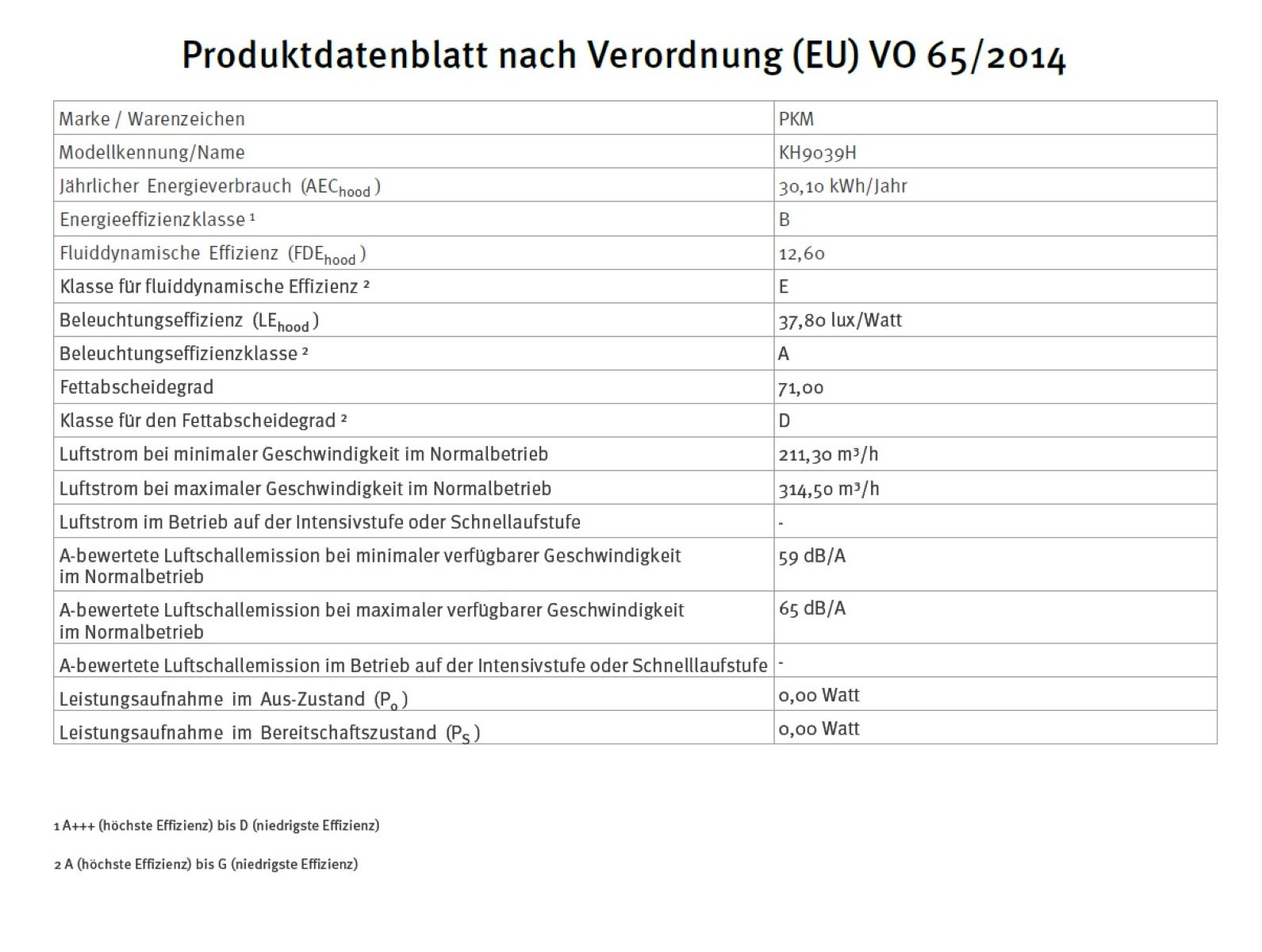 Produktdatenblatt für PKM KH9039H Dunstabzugshaube mit Energie-, Luftstrom- und Geräuschdaten.