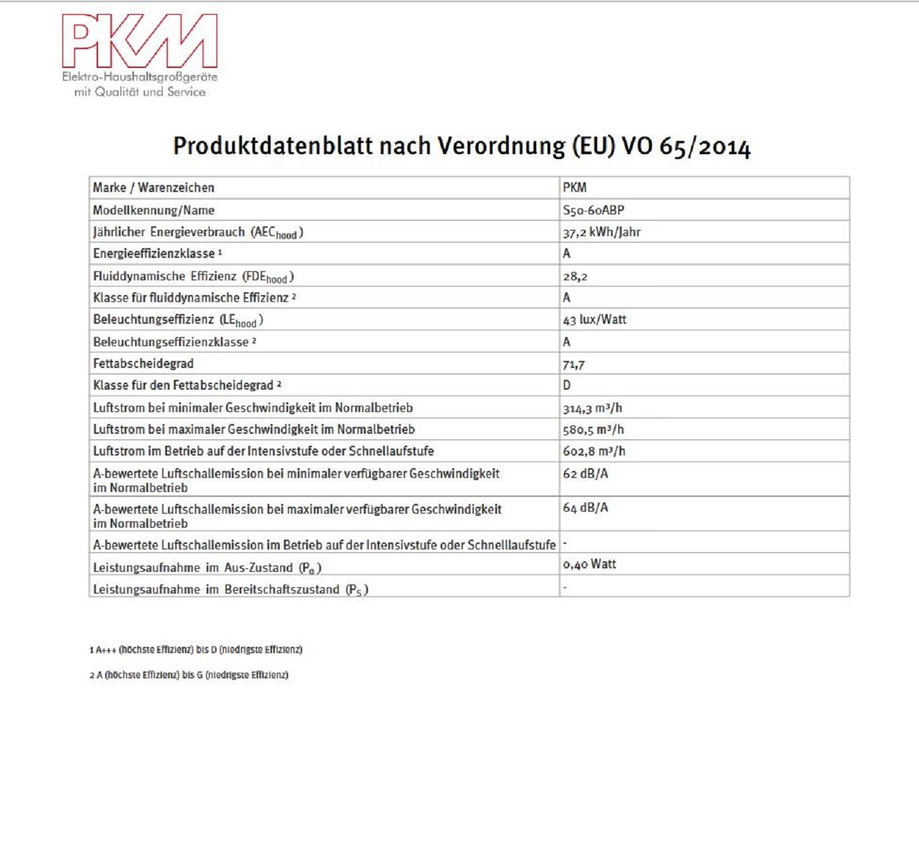 Produktdatenblatt PKM S50-60ABP: Energie, Effizienz, Luftstrom, Schall, Leistungsaufnahme.