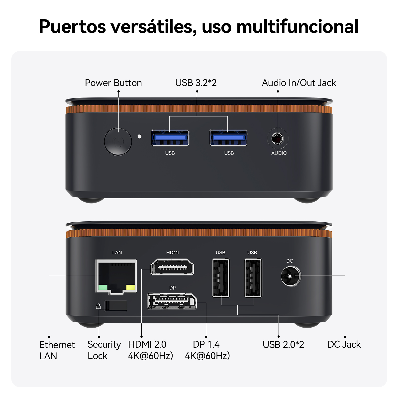 Vistas trasera y frontal de un mini PC negro mostrando puertos: alimentación, USB, audio, LAN, HDMI, DP, CC.