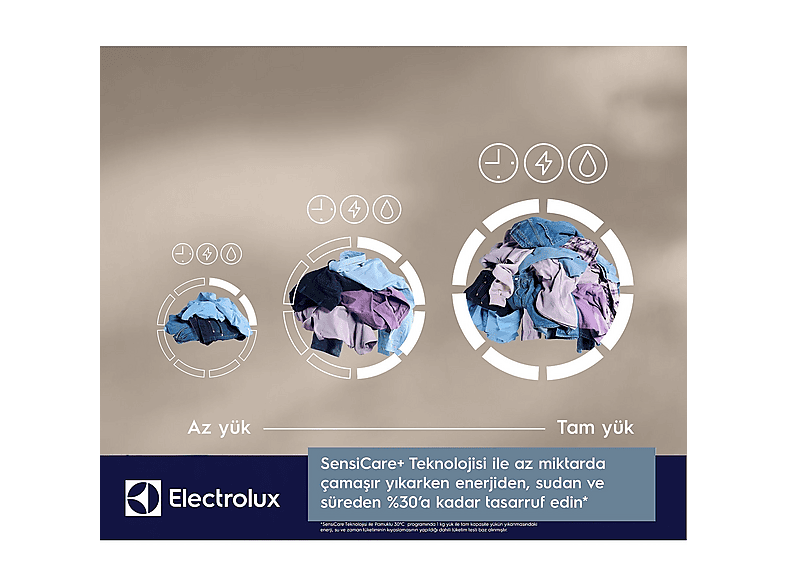 ELECTROLUX SensiCare 600 EW6F2292T 1200 Devir A Enerji Sınıfı 9 kg