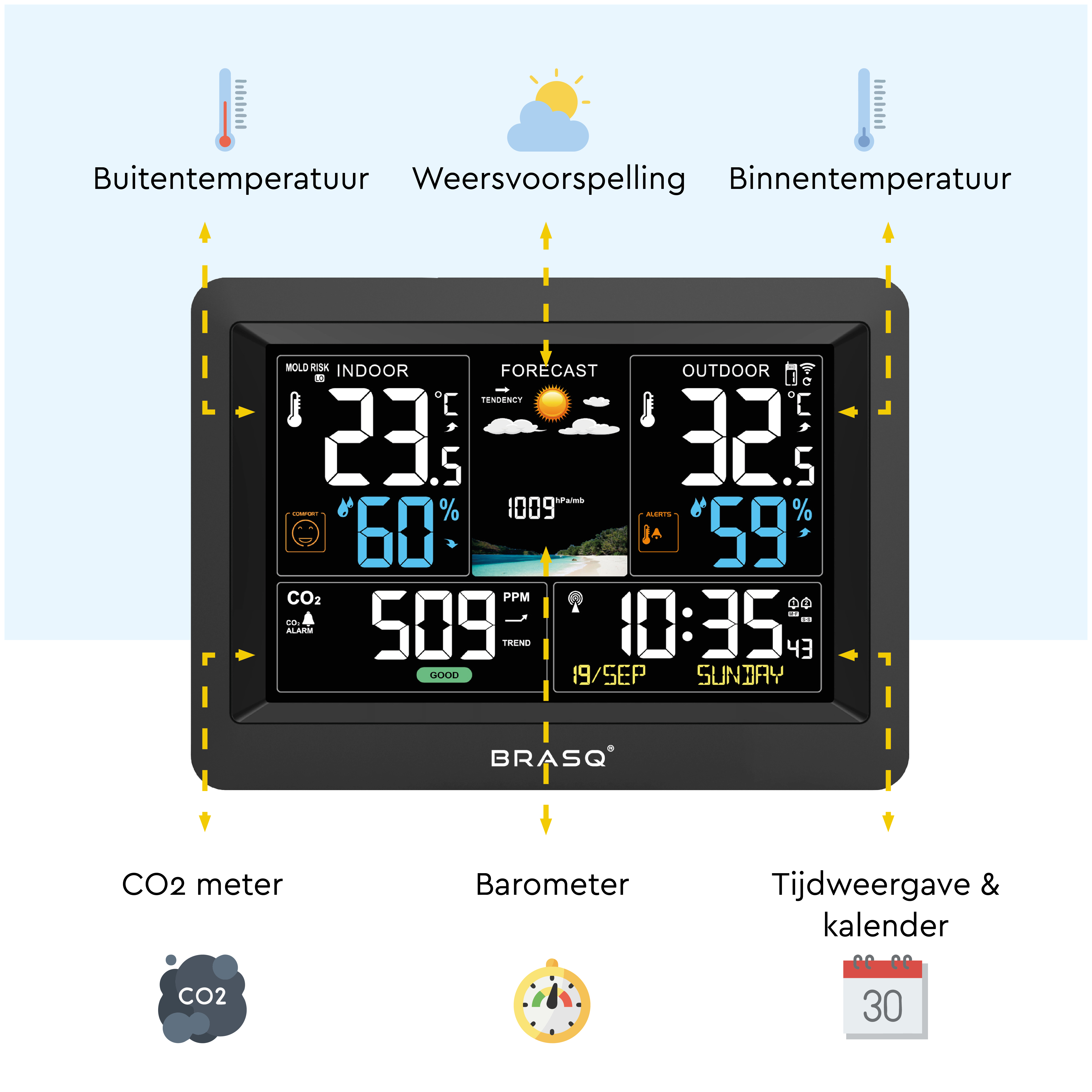 Een digitaal weerstation toont binnen/buiten temp., luchtvochtigheid, CO2, voorspelling, datum.